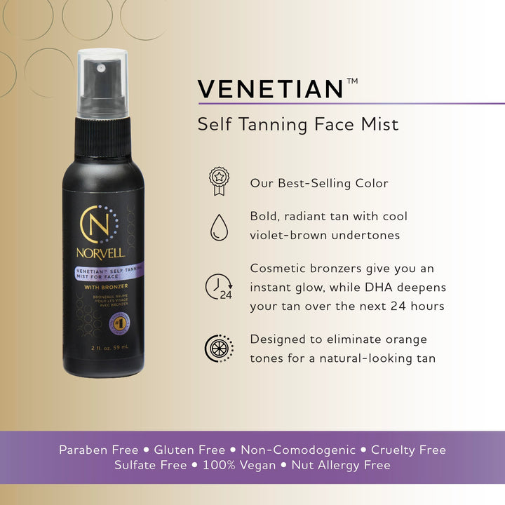 Norvell Professional Venetian 4 Faces