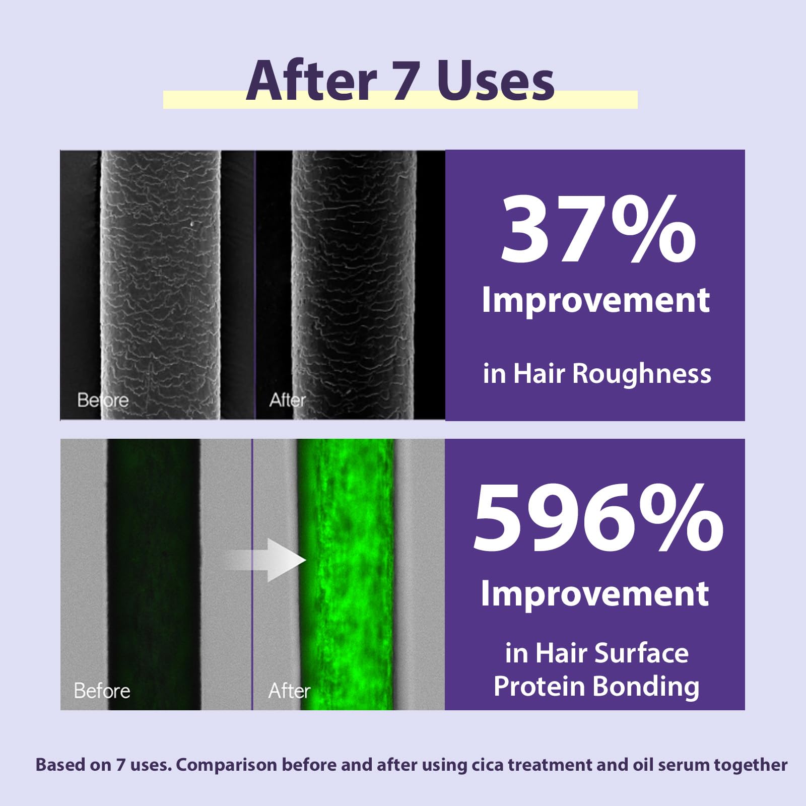 Mise En Scene Salon 10 Professional Cica Protein Deep Conditioner for Damaged Hair - Treatment with Centella Asiatica, Bond Repair Hair Masks, Low Porosity Care, 7.27 Fl. Oz. (215ml)