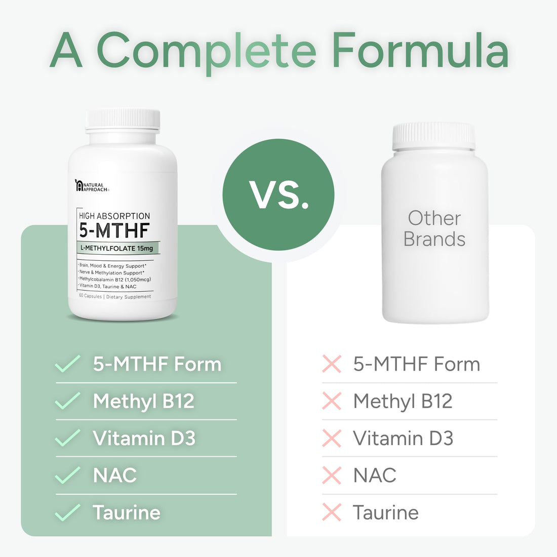 L-Methylfolate 15mg plus Methyl B12, D3, Taurine & NAC | 5-MTHF (Bioactive B9) Premium-Grade | Methylated Vitamins to Support Mood, Nerve Health & Methylation* | Methylfolate Supplement | 60 Capsules