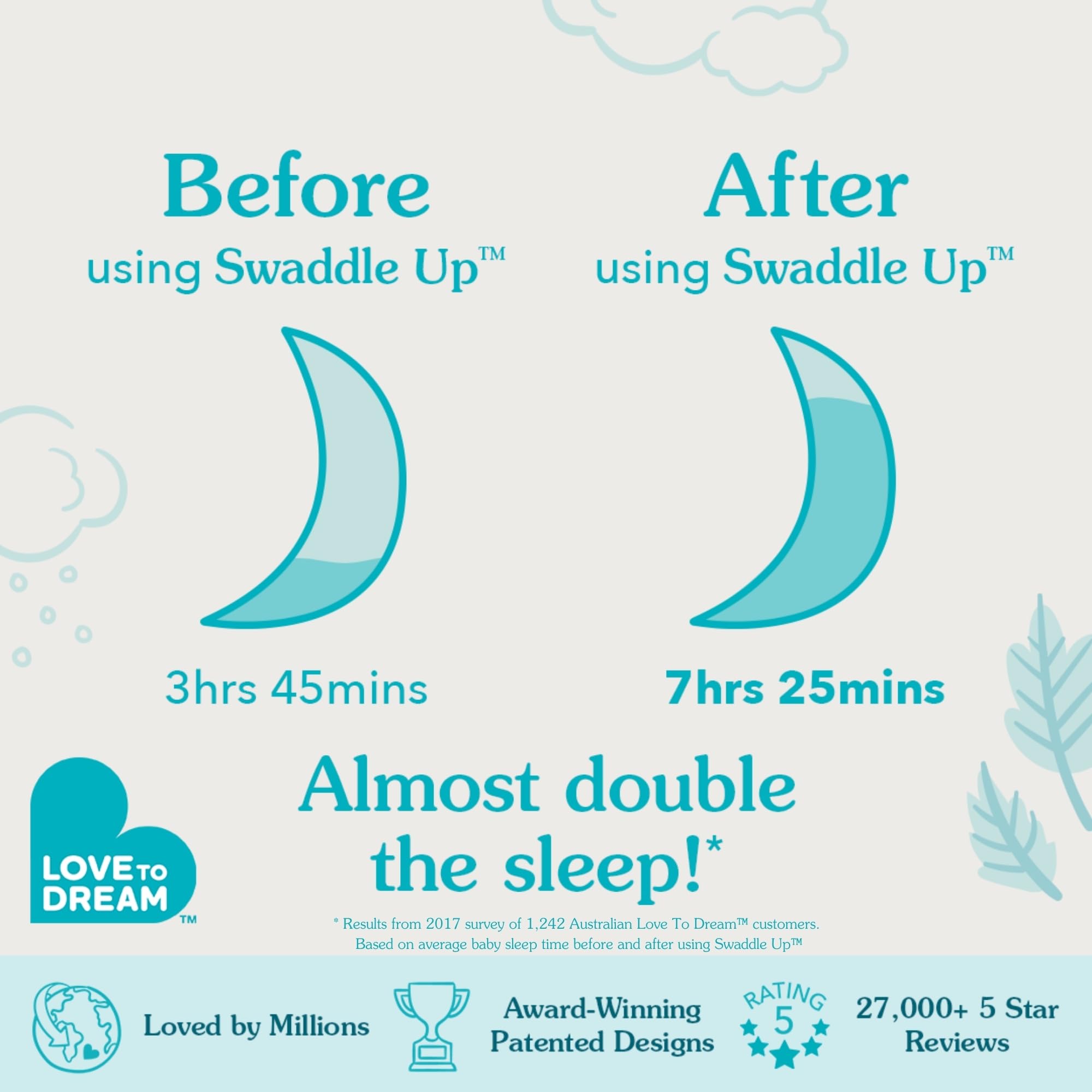 Love to Dream Swaddle UP, Baby Sleep Sack, Self-Soothing Swaddles for Newborns, Improves Sleep, Snug Fit Helps Calm Startle Reflex, New Born Essentials for Baby, 1.0 TOG, 5-8.5 lbs, Gray