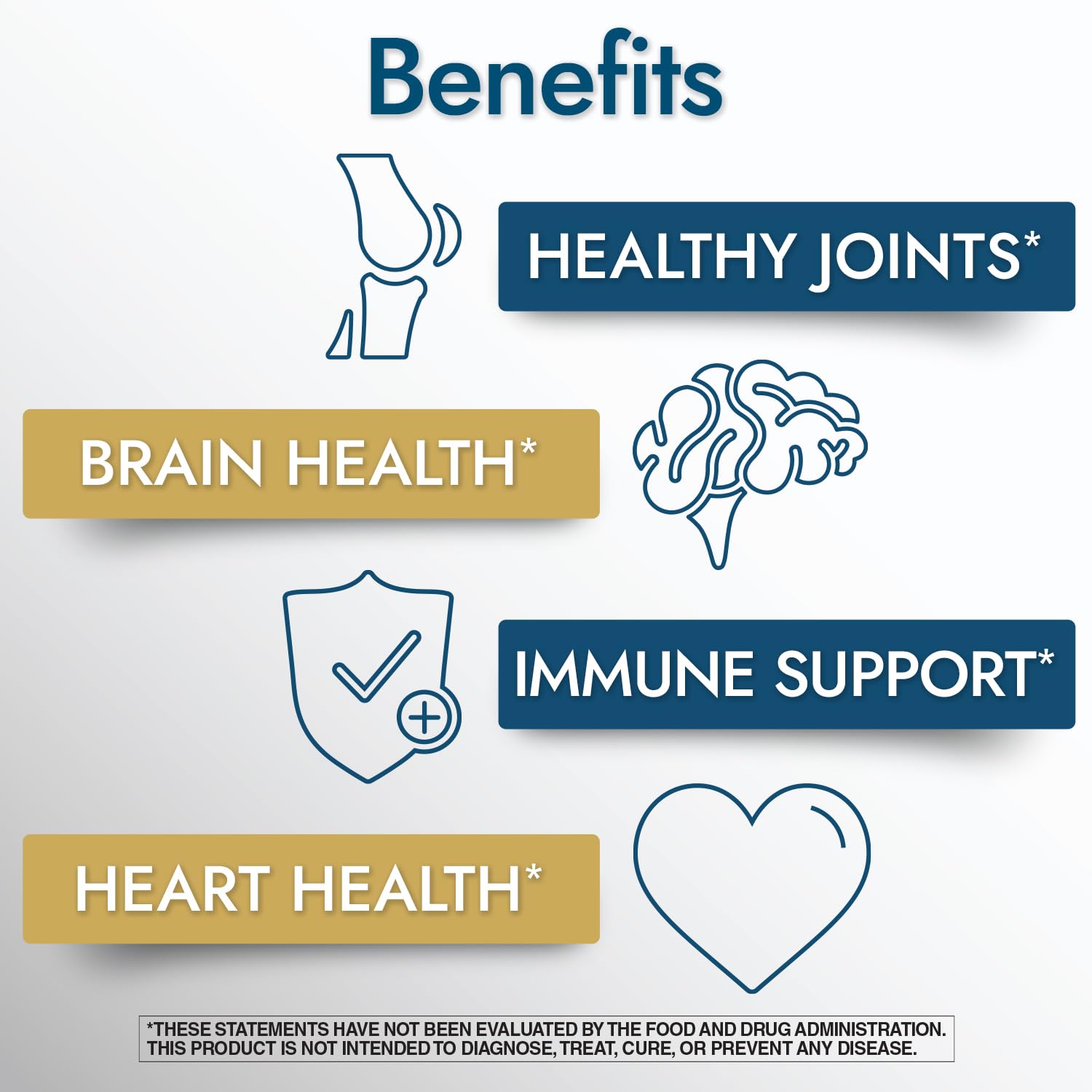 Nature's Wonder Fish Oil 1100 mg Omega-3 Fatty Acids, EPA & DHA for Healthy Joints, Heart, Immune System, 120 Day Supply of Softgels