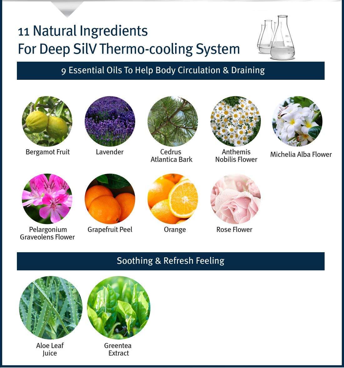 Cellulite Control Cream Active Body Contour Firming Tightening Toning. Anacis 5.07Oz