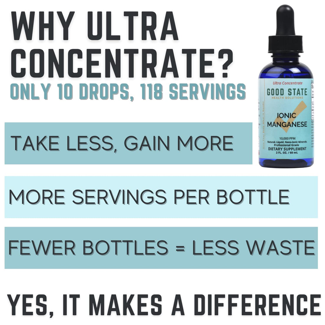 Good State Liquid Ionic Manganese Ultra Concentrate (10 Drops Equals 5 mg - 118 Servings Per Bottle), 2 Fl Oz