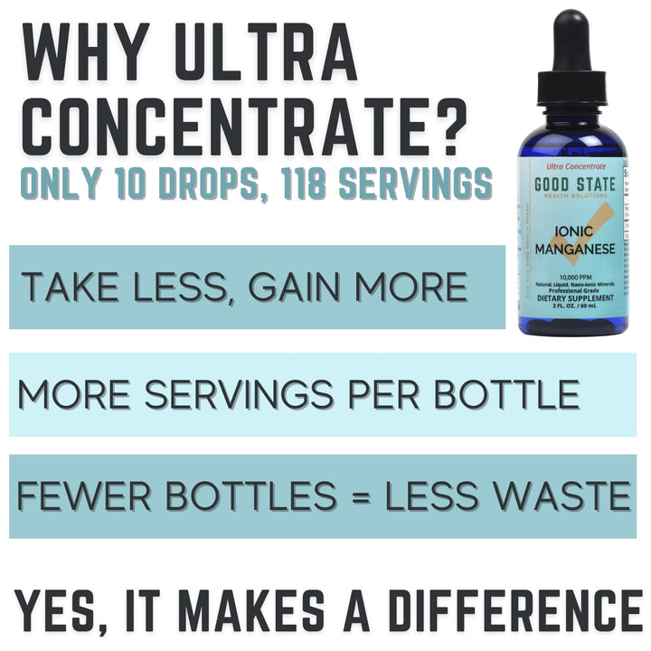 Good State Liquid Ionic Manganese Ultra Concentrate (10 Drops Equals 5 mg - 118 Servings Per Bottle), 2 Fl Oz