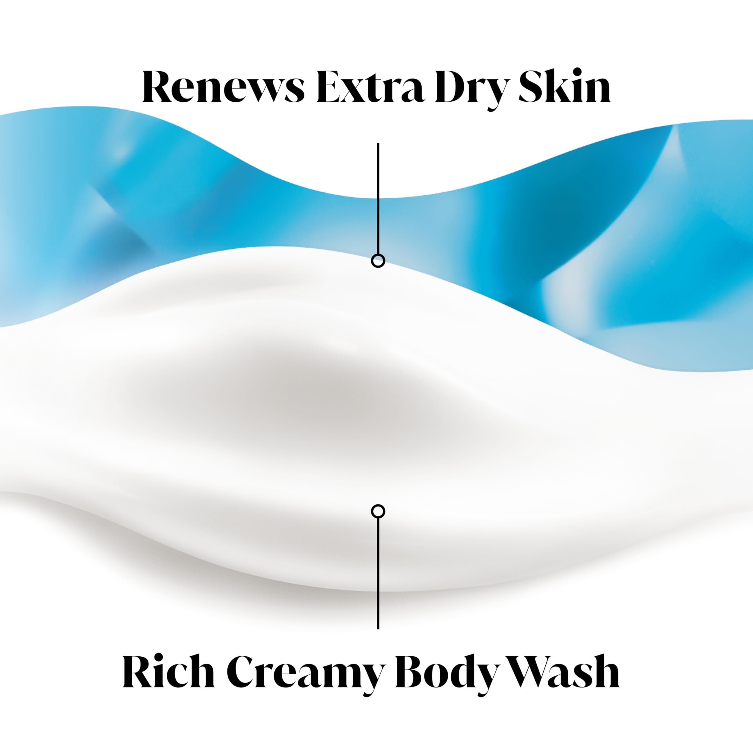 Olay Ultra Moisture Hydrating Body Wash for Extra Dry Skin, 24hr Long Lasting Hydration, Vitamin B3 Complex, Designed for All Skin Types, 33 fl oz