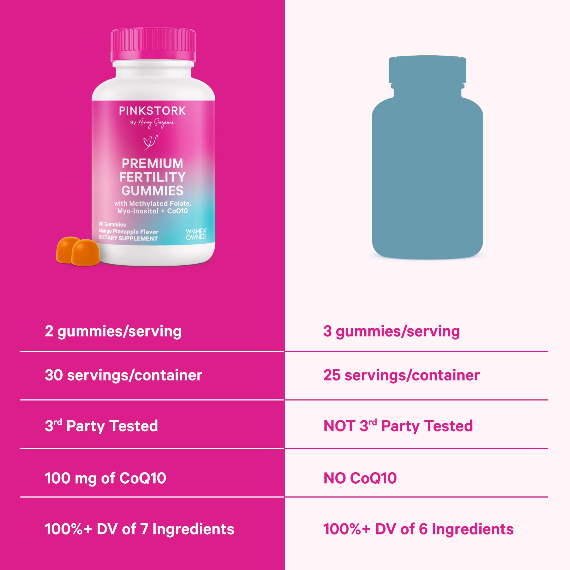 Pink Stork Premium Fertility Gummies for Women - Prenatal Conception Supplements for Her with Inositol, CoQ10, Folate and Vitamins to Support Hormone Balance, Ovulation + Menstrual Cycle, 60 Gummies