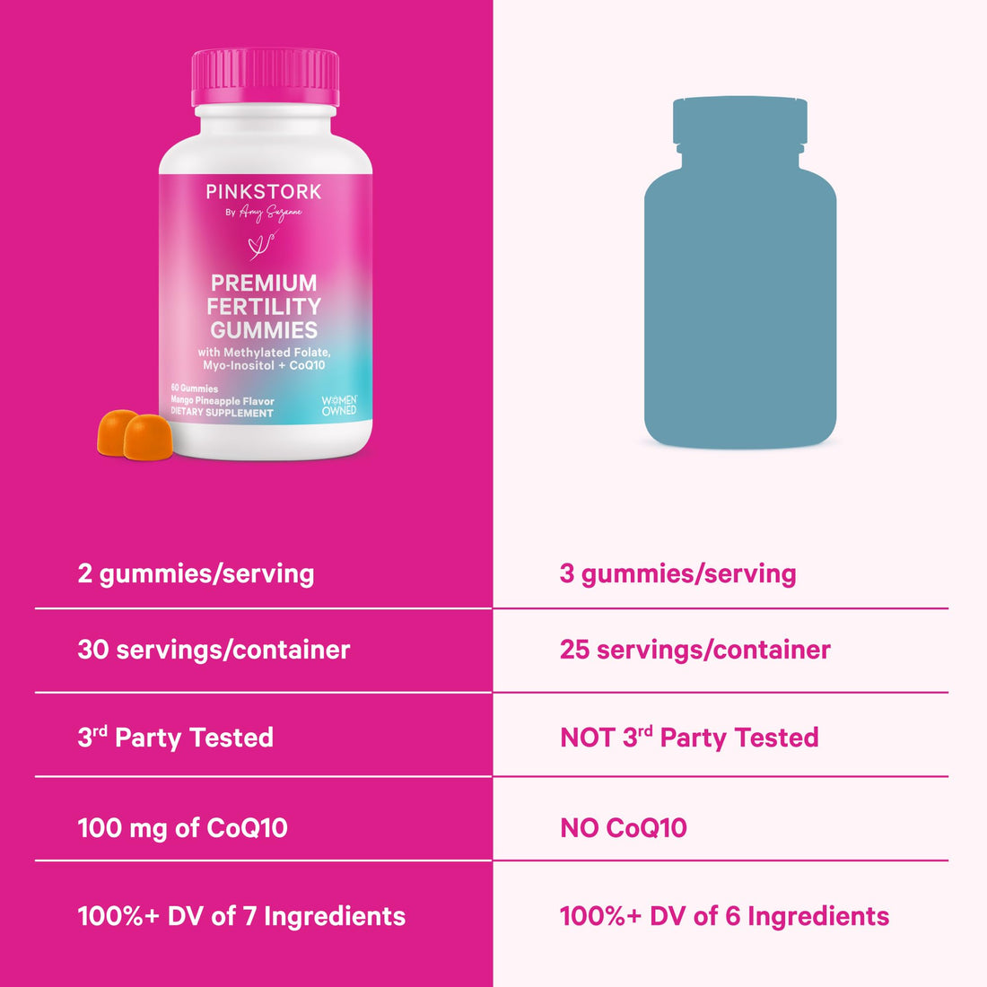 Pink Stork Premium Fertility Gummies for Women - Prenatal Conception Supplements for Her with Inositol, CoQ10, Folate and Vitamins to Support Hormone Balance, Ovulation + Menstrual Cycle, 60 Gummies