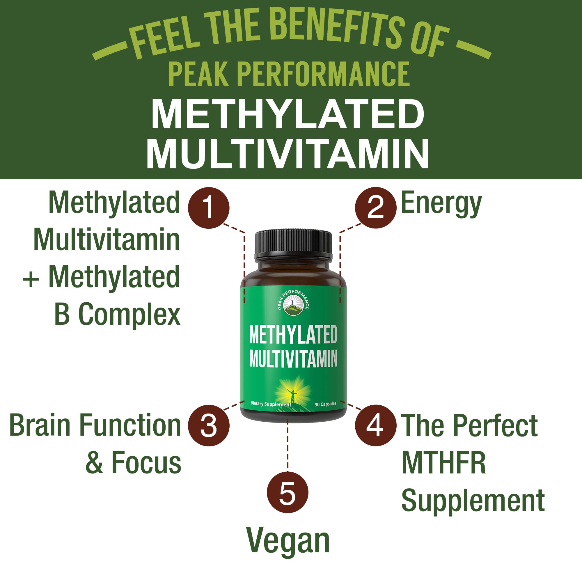 Methylated Multivitamin + Methylated B Complex Supplement. With Trimethylglycine (TMG), L Methylfolate, Methyl B12 + B1 + B2 + B6 Vitamins + Choline. MTHFR Supplement For Women & Men. Vegan Capsules