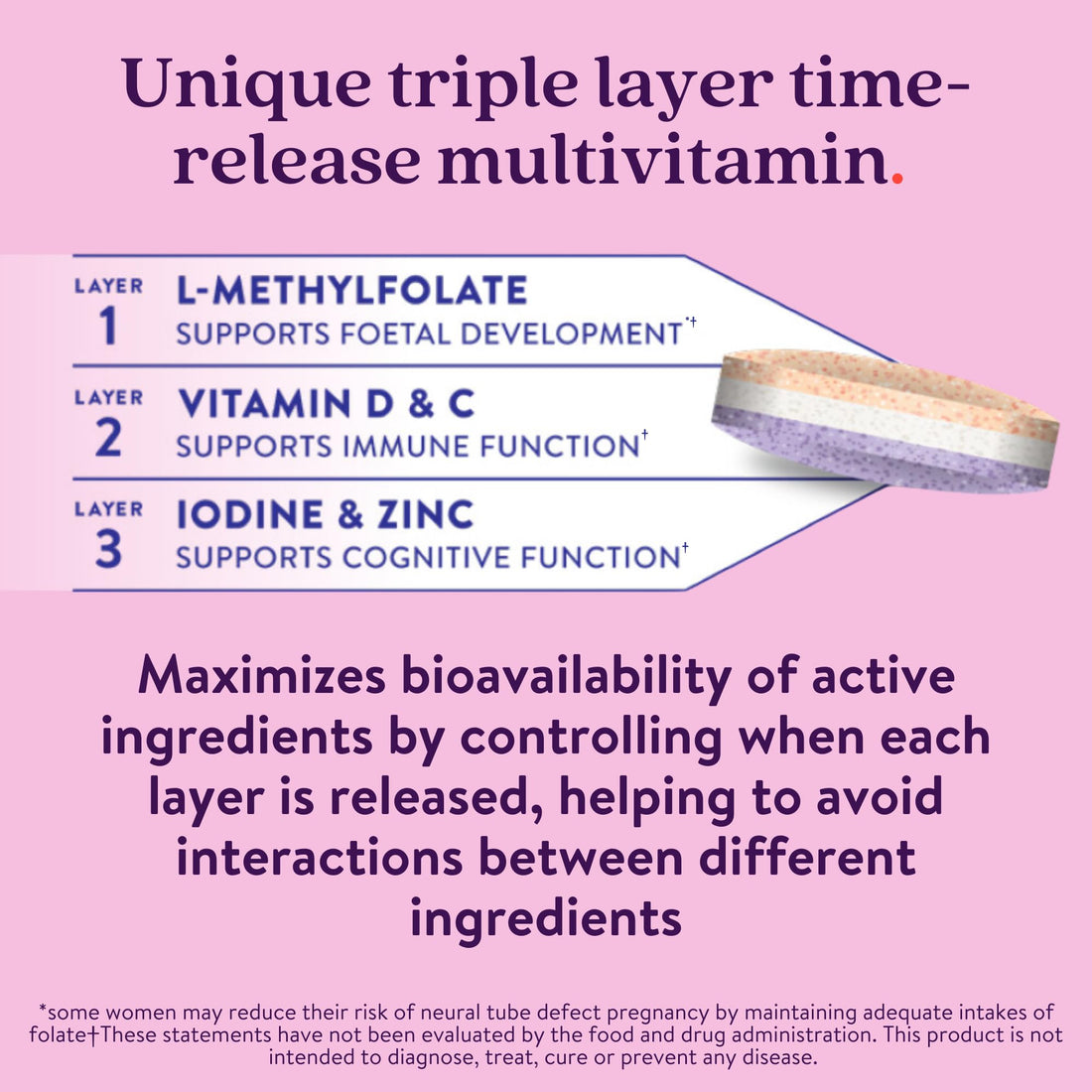 Active Iron Prenatal, Iron Supplement + Prenatal Vitamins for Women, 30 Non-Constipating Active Iron Capsules + 30 Time-Release Multivitamins, Pregnancy, Breastfeeding & Postpartum Essentials