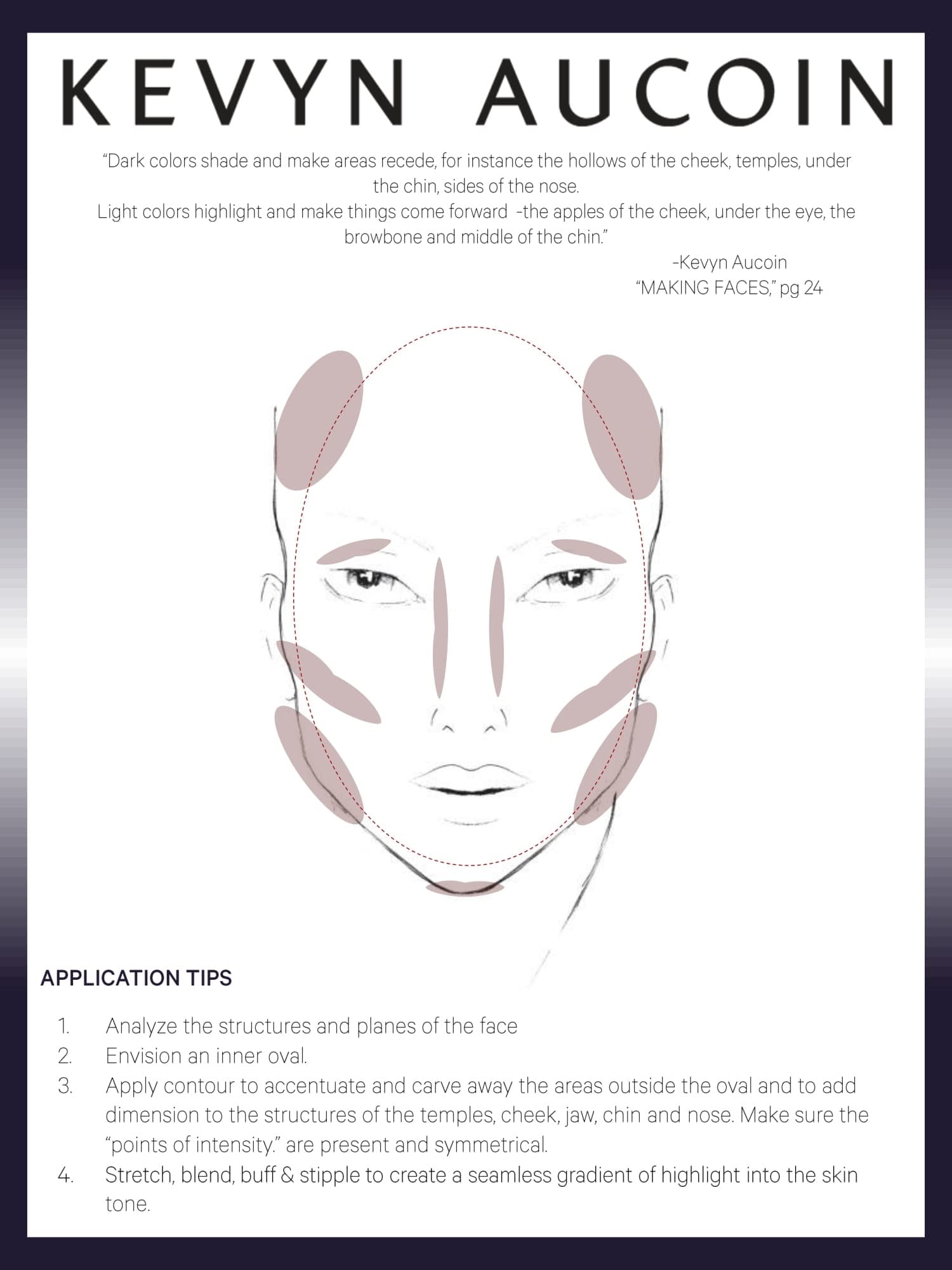 Kevyn Aucoin The Sculpting Light Powder for Women, 0.14 Ounce