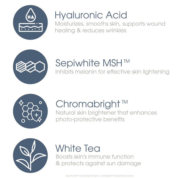 Glowbiotics MD Probiotic Brightening Renewal Lotion, 1.7 fl. oz.