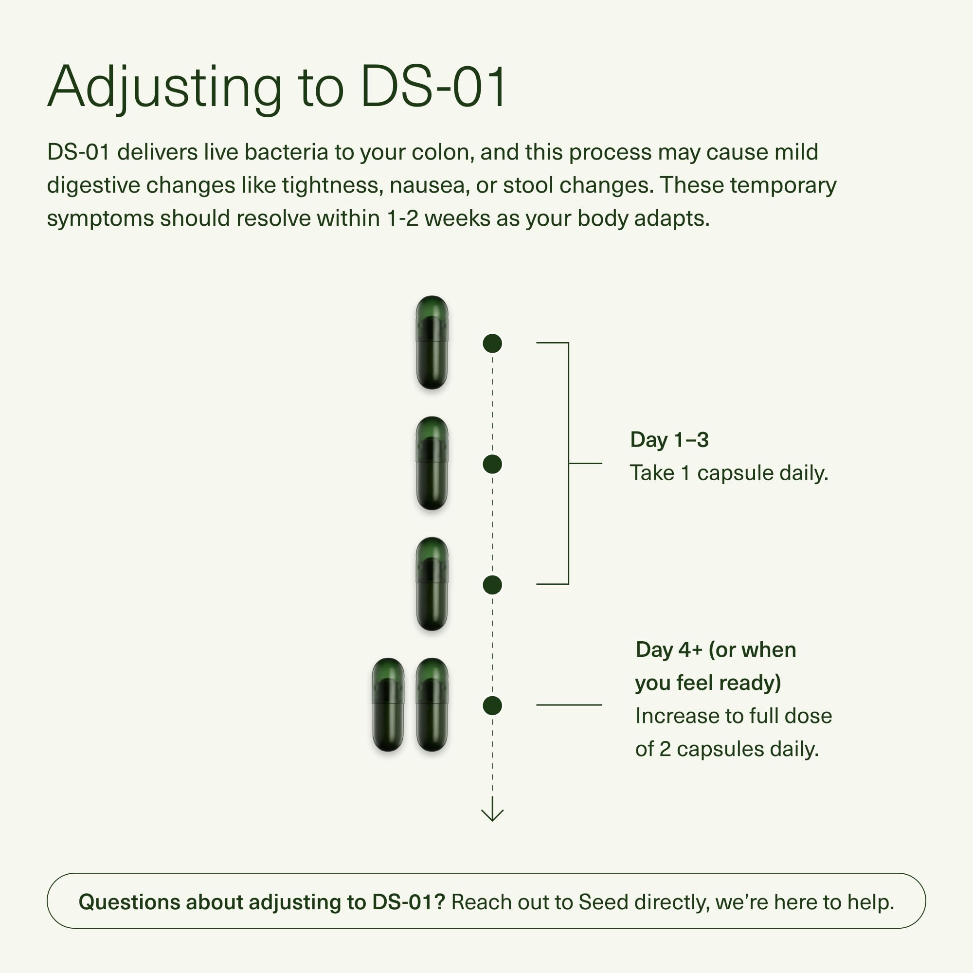 Seed DS-01 Daily Synbiotic - Prebiotic and Probiotic for Women & Men - Digestive Health, Gut Health, Immune Support, Bloating & Constipation Relief - Vegan & Shelf-Stable - 60 Capsules (30-Day Supply)