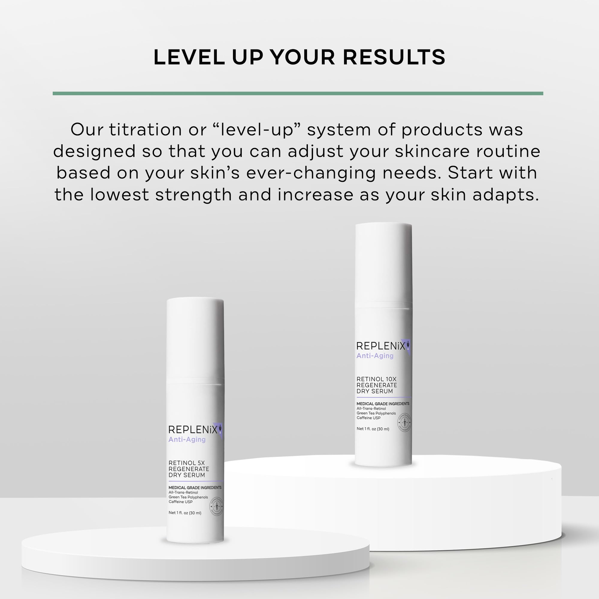 Replenix RetinolForte Treatment Serum 10X, 1 Oz