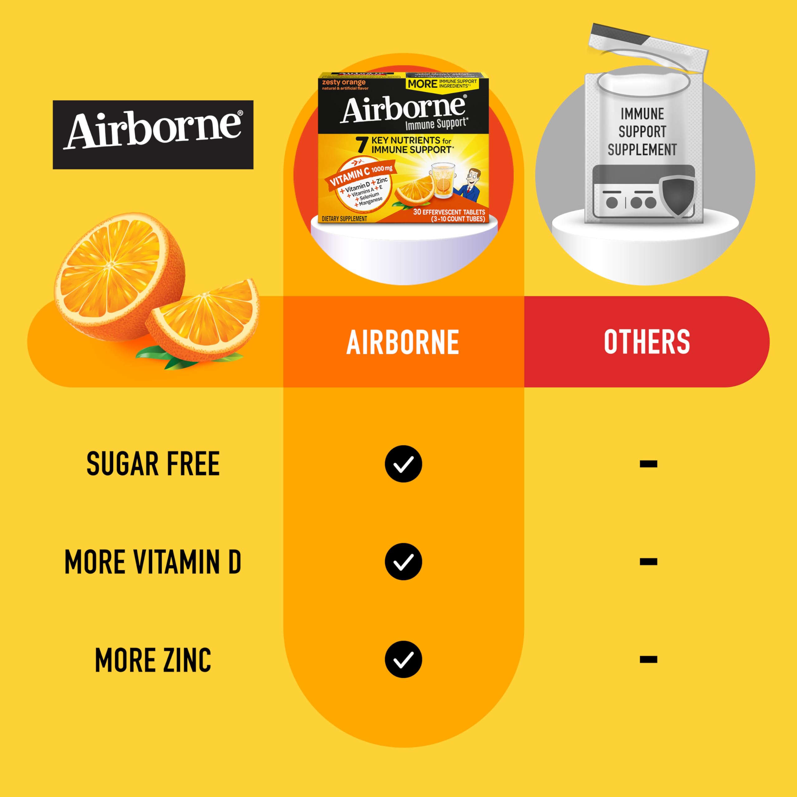 Airborne 1000mg Vitamin C with Zinc, SUGAR FREE Effervescent Tablets, Immune Support Supplement with Powerful Antioxidants Vitamins A C & E - 30 Fizzy Drink Tablets, Zesty Orange Flavor