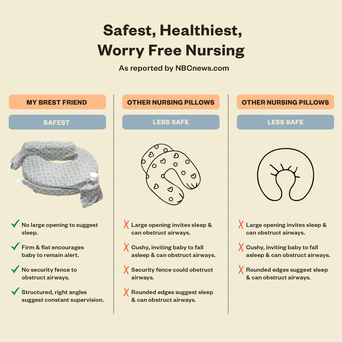 My Brest Friend Nursing Pillow - Deluxe - Enhanced Comfort w/ Slipcover - Ergonomic Breastfeeding Pillow For Ultimate Support For Mom & Baby - Adjustable Pillow W/ Handy Side Pocket, Flower Key Grey