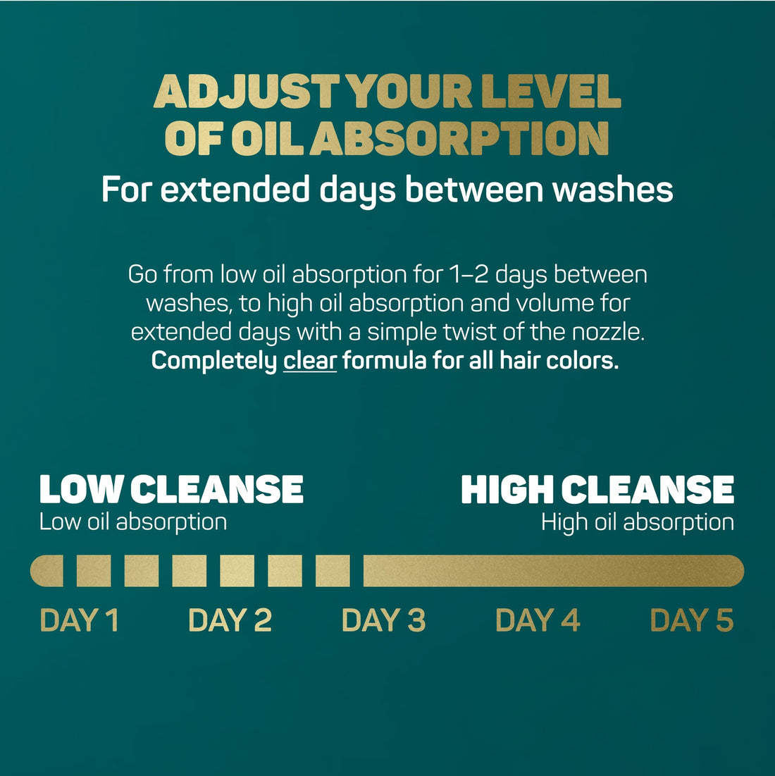 Marc Anthony Dry Shampoo for Women & Men, Style Flex 2-in-1 Adjustable Spray - 2 Cleaning Levels Dry Shampoo for Refreshed, Well-Groomed Hair Between Washes - All Hair Colors, 7 oz