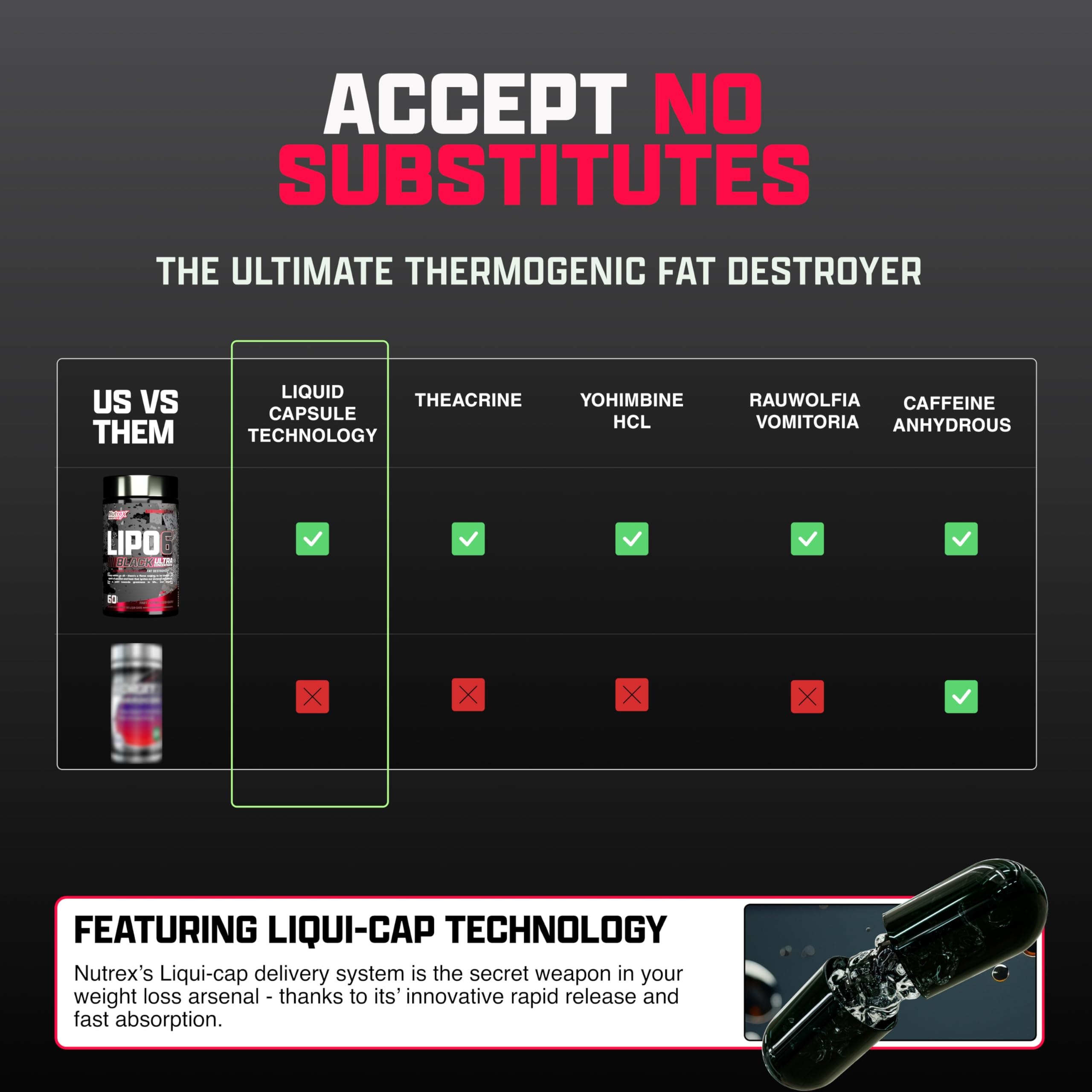 Nutrex Research Lipo-6 Black Ultra Concentrate Thermogenic Fat Burner Supplement, Increase Weight Loss, Energy & Intense Focus 120 Diet Pills