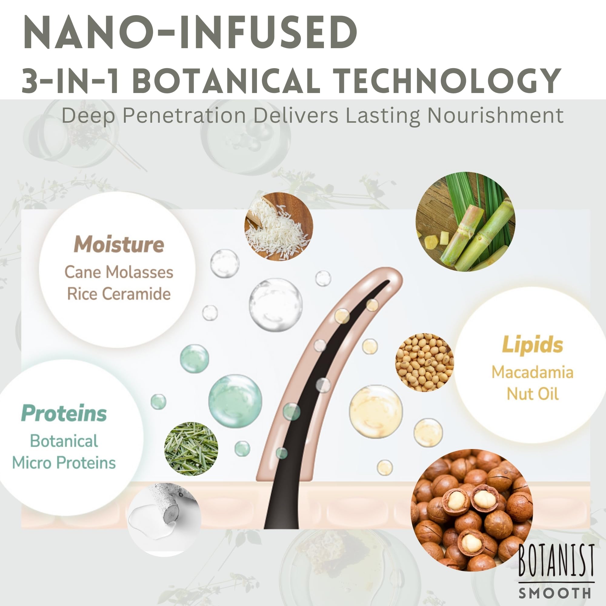 BOTANIST Organic Shampoo for Frizzy & Dry Hair Women & Men, Anti-Frizz Clarifying Shampoo with Macadamia Nut Oil & Sugarcane Extract from Japan, Sulfate & Silicone Free, GREEN APPLE & ROSE, 15.5 Fl Oz