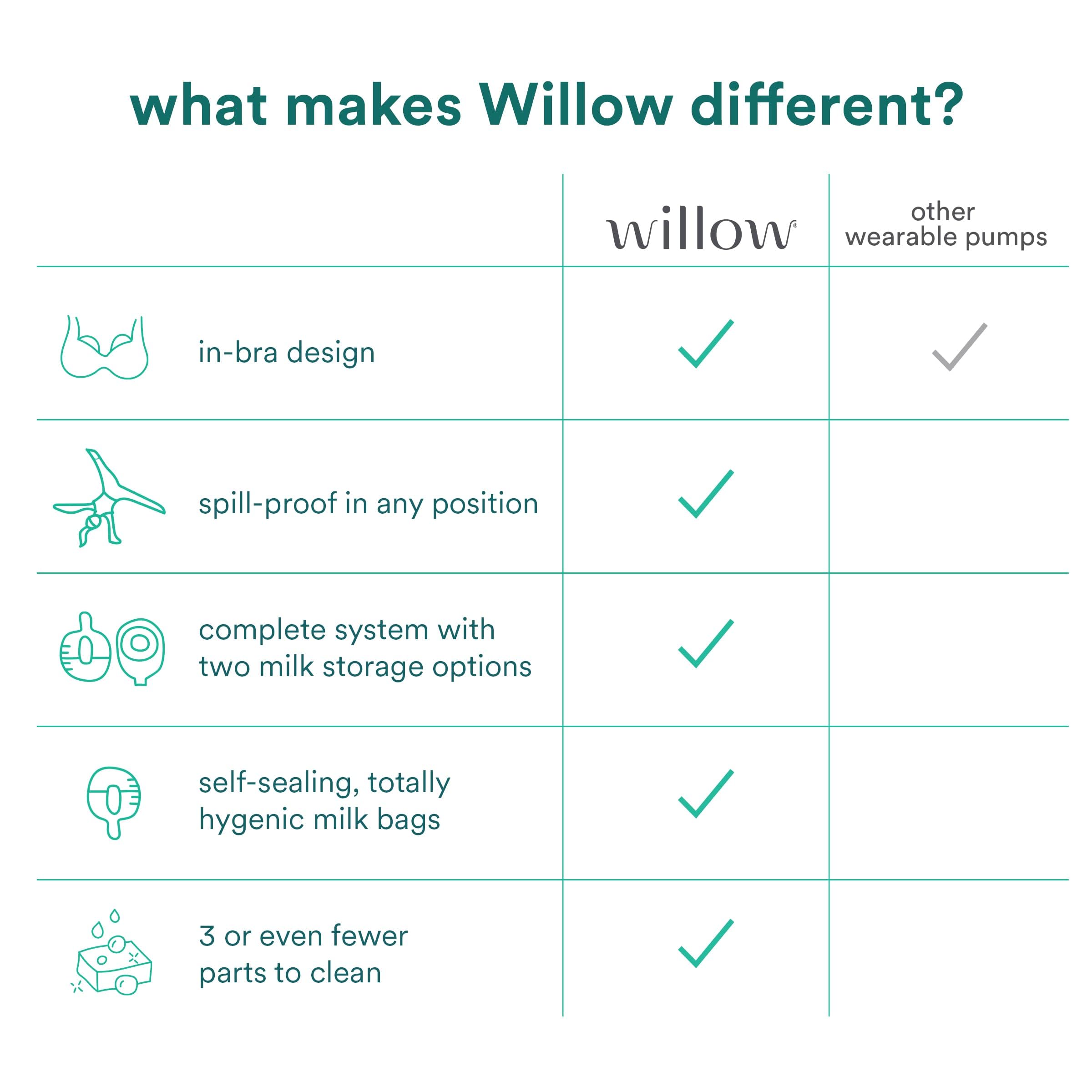 Willow - 360 Pump Spill-Proof Breast Milk Bags - 48 Ct - Holds 4 oz. Per Self-Sealing Storage Bag - Compatible with Willow 360 or 3.0 Wearable Hands Free Breast Pump