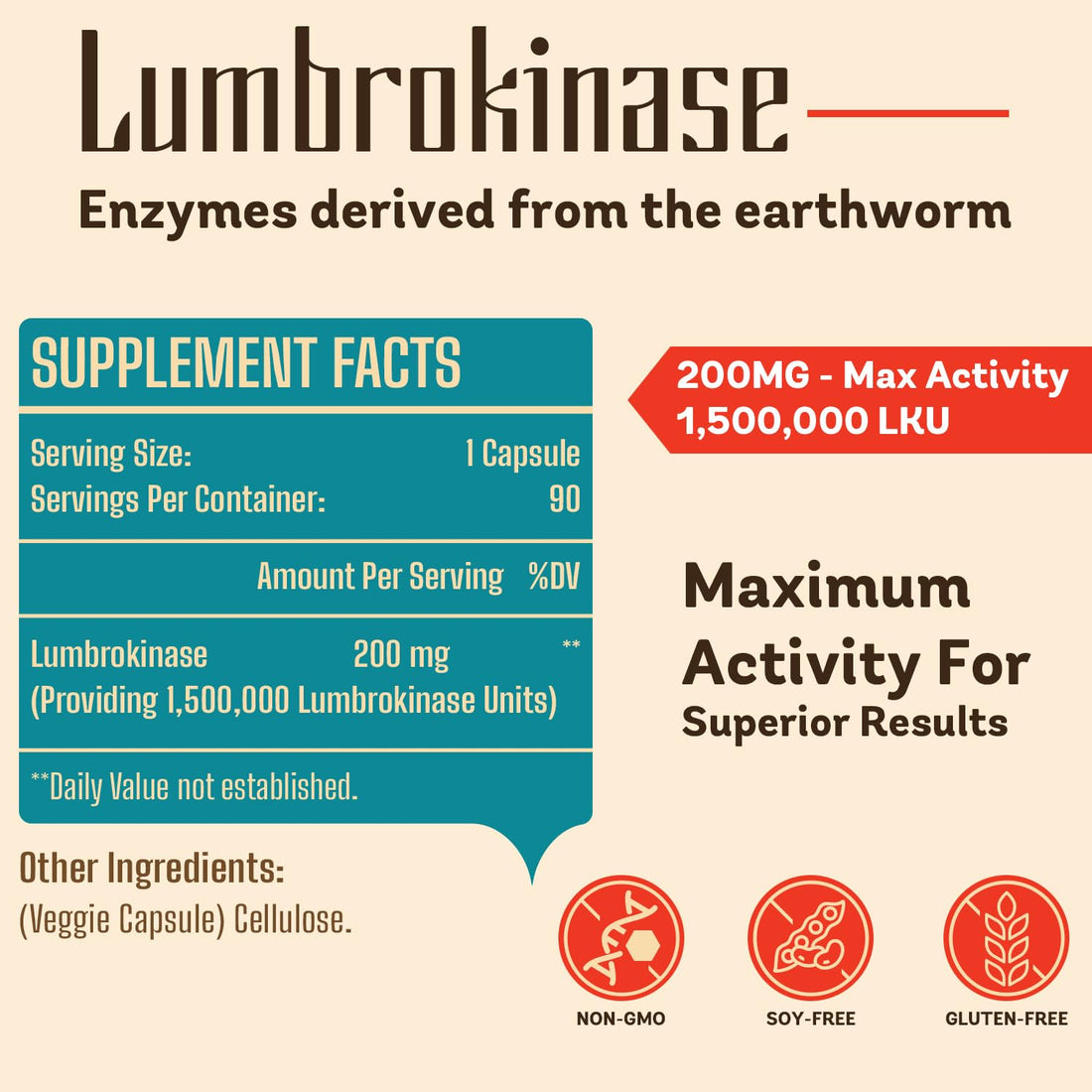 Pepeior Lumbrokinase 200mg (Max Activity 1,500,000 LKU) - Lumbrokinase Enzymes Supplement, More Effective Than Nattokinase - 90 Capsules (2 Bottles)