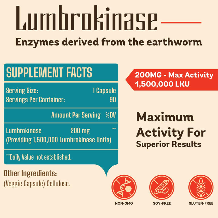Pepeior Lumbrokinase 200mg (Max Activity 1,500,000 LKU) - Lumbrokinase Enzymes Supplement, More Effective Than Nattokinase - 90 Capsules (2 Bottles)