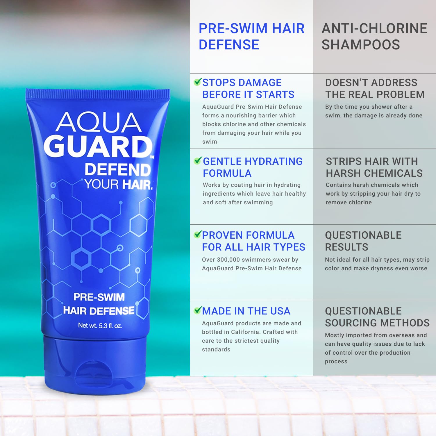 AquaGuard Pre-Swim Hair Defense | Prevents Chlorine Damage + Softens Hair | Made in California | Color Safe, Great Scent | 5.3 oz (2 Pack)