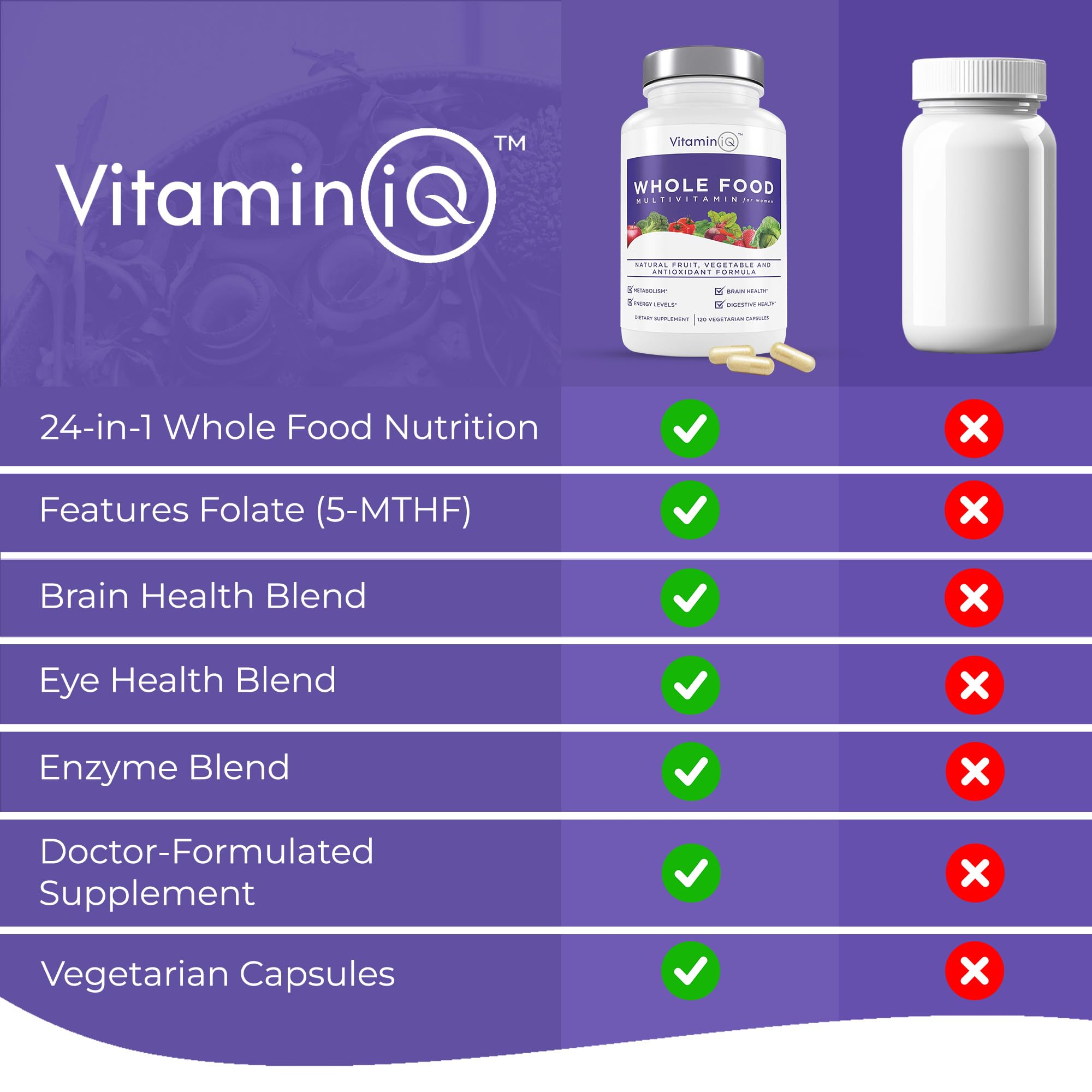 VitaminIQ Multivitamin for Women (120 Vegetarian Capsules) Whole Food Vitamin with Essential Nutrients, Natural Calcium, Magnesium, Selenium, Zinc, Biotin, Vitamin A, B6, C, D3, E, K and More