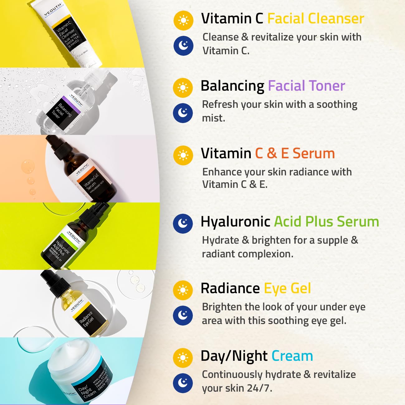 Yeouth Anti-Aging System Thirties 6 Piece Set