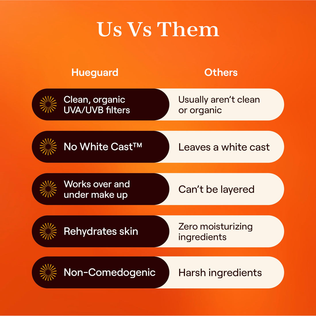 Live Tinted Hueguard Invisible Sunscreen Stick SPF 50: Waterproof, Sweatproof, Body and Face Sunscreen Stick, Roll On Sunscreen, No White Cast & Hydrating Tinted Sunscreen, Reef Friendly, 0.77oz / 22g