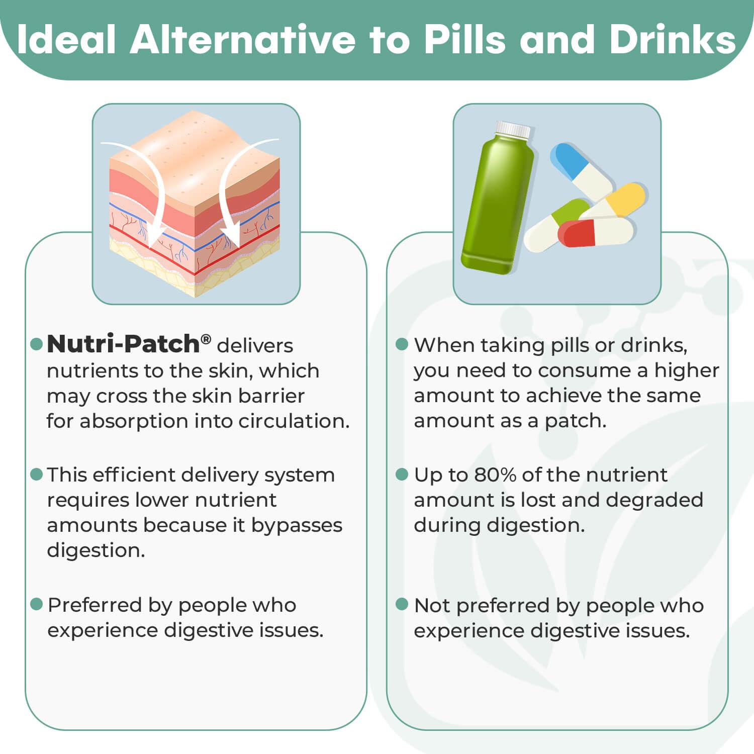 NUTRI-PATCH Energy B12 &Complex Topical Patch,Infused with B1,B2,B3,B12,B9,Biotin,and Other Wellness Ingredients.Designed to give You a Boost (30/Pack).