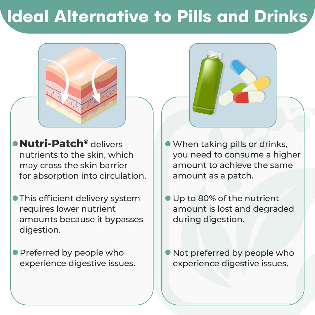 NUTRI-PATCH Energy B12 &Complex Topical Patch,Infused with B1,B2,B3,B12,B9,Biotin,and Other Wellness Ingredients.Designed to give You a Boost (30/Pack).