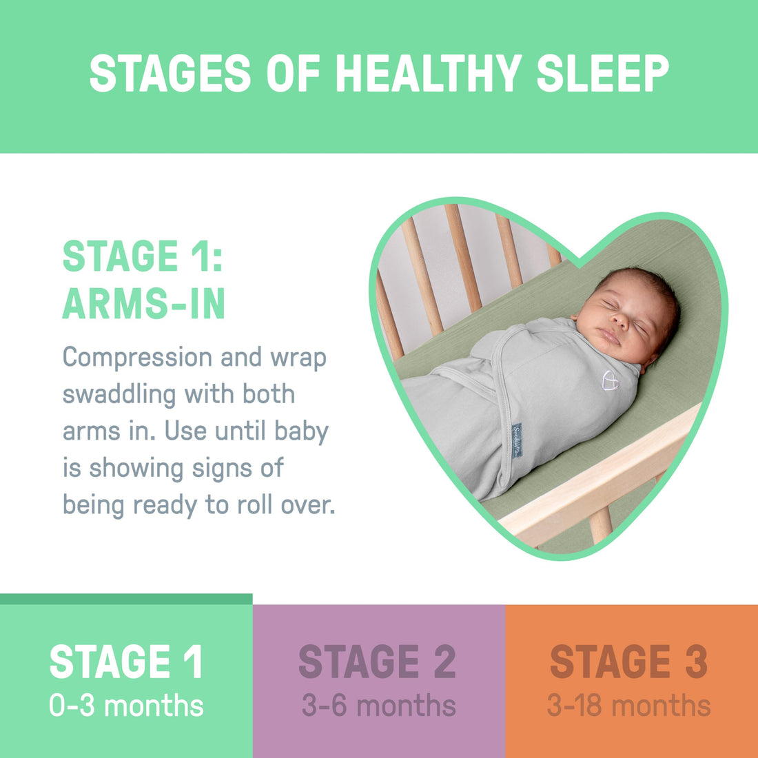 SwaddleMe by Ingenuity Original Swaddle, 100% Cotton, Improves Sleep & Calms Startle Reflex, 3-6 Months, 1.0 TOG, 3-Pack, Baby Swaddle Blanket - Superstar