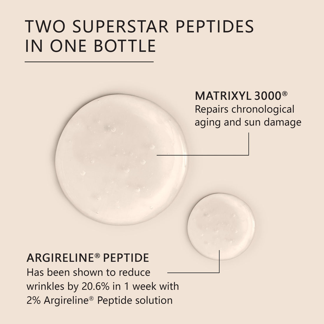 Asterwood Matrixyl 3000 + Argireline Serum with Hyaluronic Acid - Anti-Aging and Anti-Wrinkle - Peptides Serum For Face, 29ml/1 oz