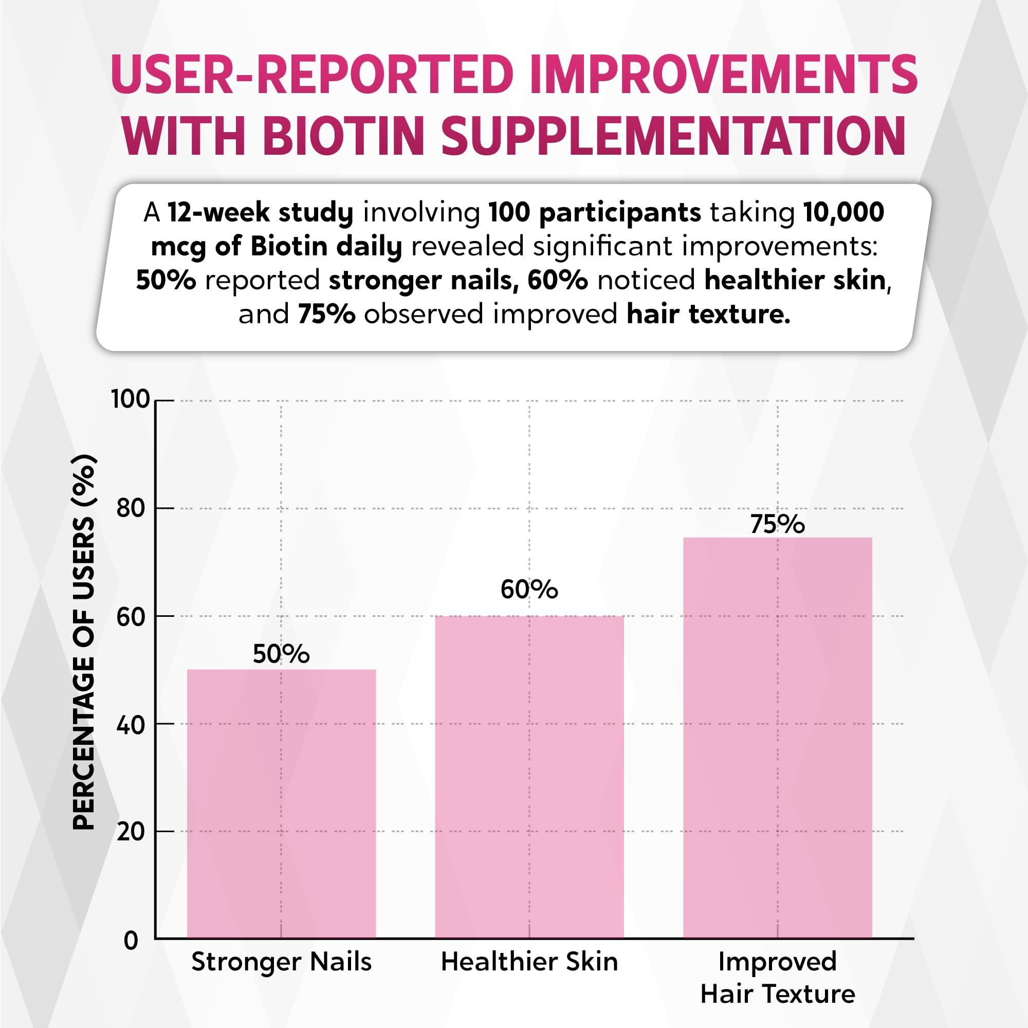 NESSARIT Biotin Collagen Liquid Drops 80,000mcg - Vitamin C, Niacin, Hyaluronic Acid - Radiant Skin, Healthy Hair, Strong Nails - Raspberry Flavor - Made in USA - 2.0 fl oz (60ml)