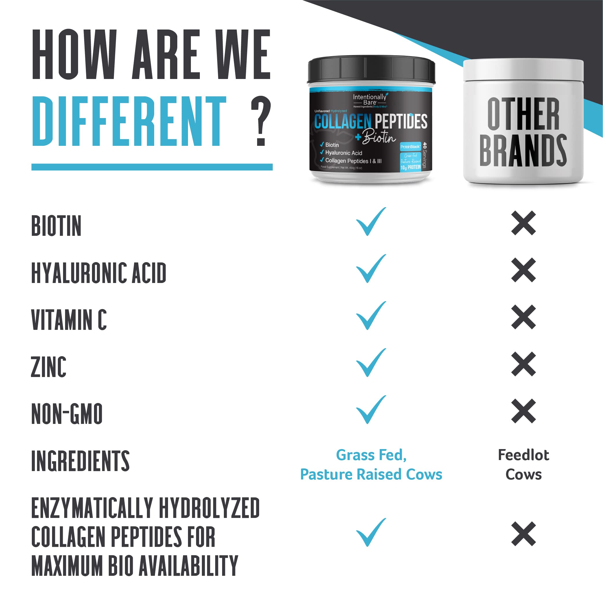 Intentionally Bare Collagen Powder Unflavored - Collagen Peptides Powder with Biotin & Hyaluronic Acid - Non-GMO & Grass Fed Collagen Protein Powder with 10g Protein - Keto Collagen Powder 40 Servings