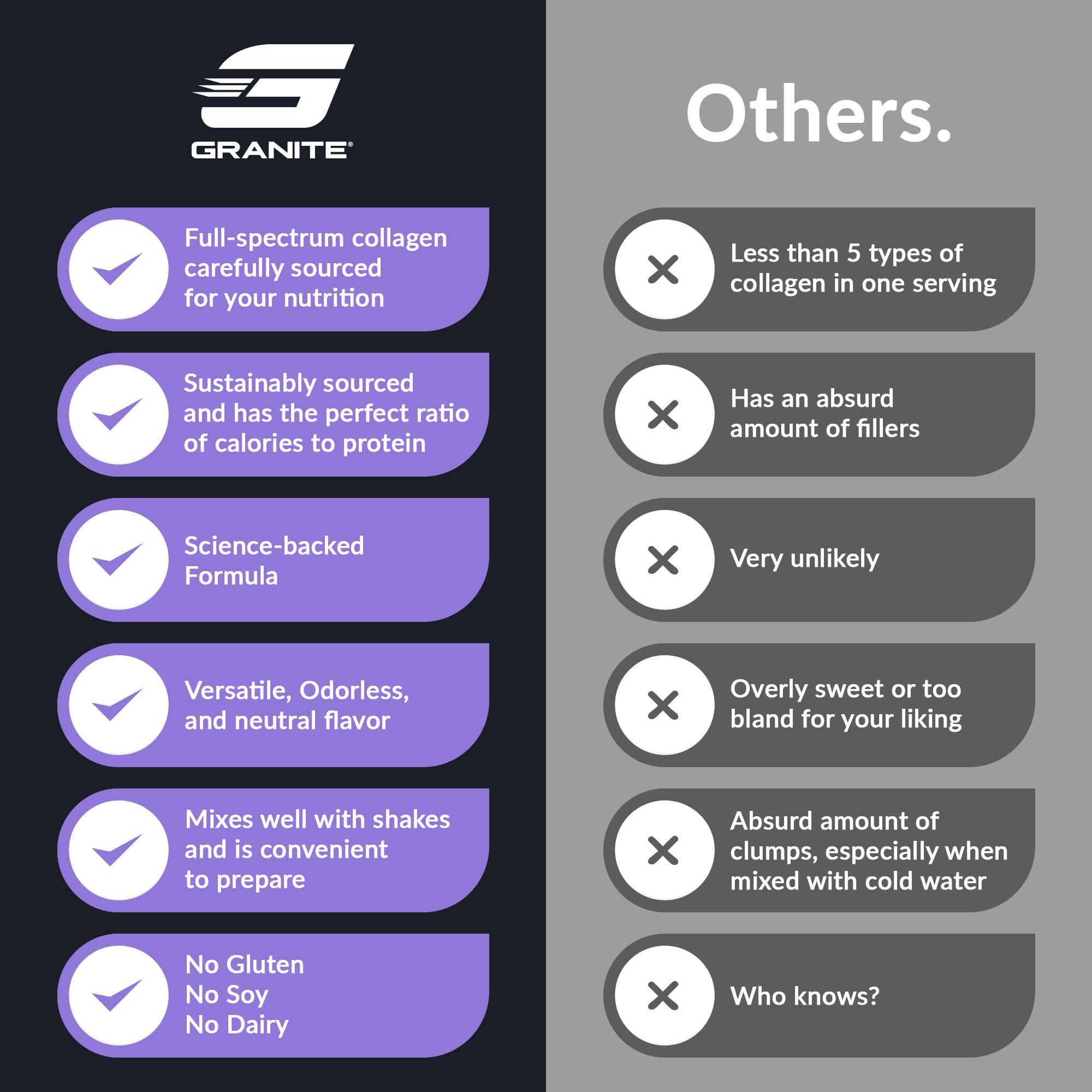 Granite Supplements Collagen Peptides Powder - Hair Skin and Nails Vitamins with Type I, II, III, V, X Hydrolyzed Collagen Peptides for Nail Growth, Bone, Mobility, & Joint Support (16oz)