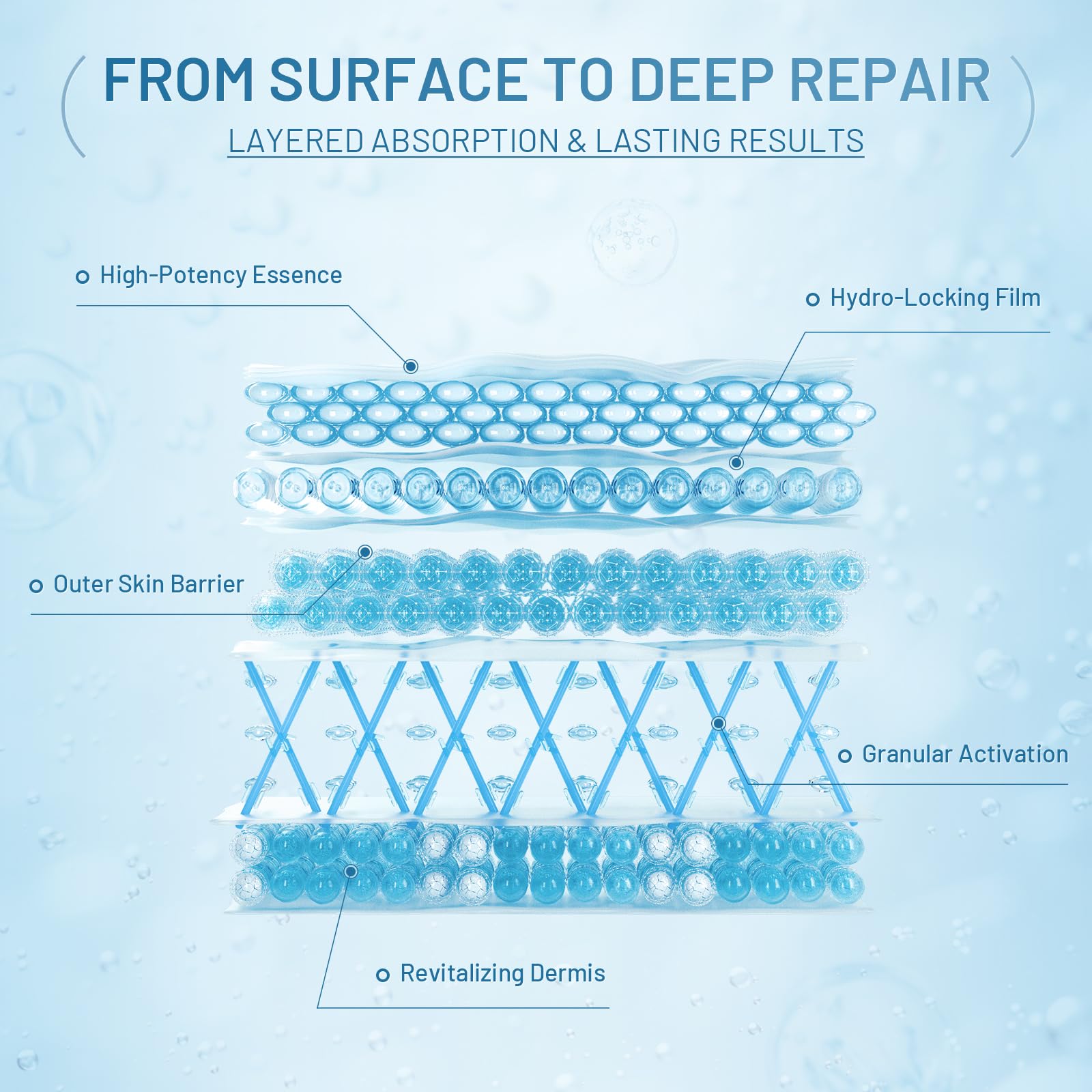 YOYORY Under Eye Masks Patches - Hyaluronic Acid Collagen for Dark Circles,Eye bags, Fine Lines,puffiness Smoothing Skin Care Treatment Hydrating for Women and Men, (60 Pcs) Blue