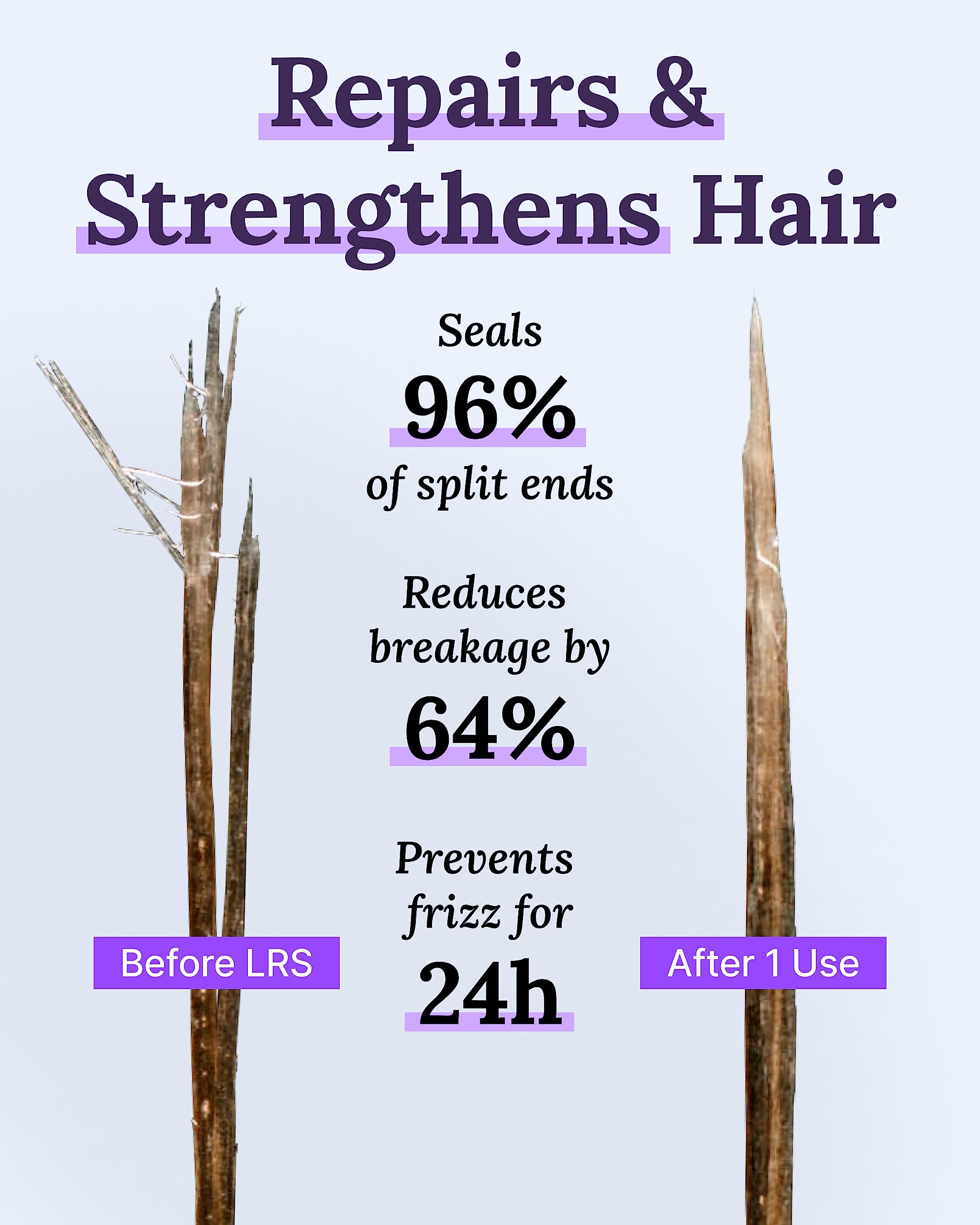 Keranique Lift and Repair Treatment Spray | Keratin Hair Treatment | Instant Volume and Body | Keratin Amino Complex, Free of Sulfates, Dyes and Parabens, Pack of 2 [3.4 Fl Oz each]