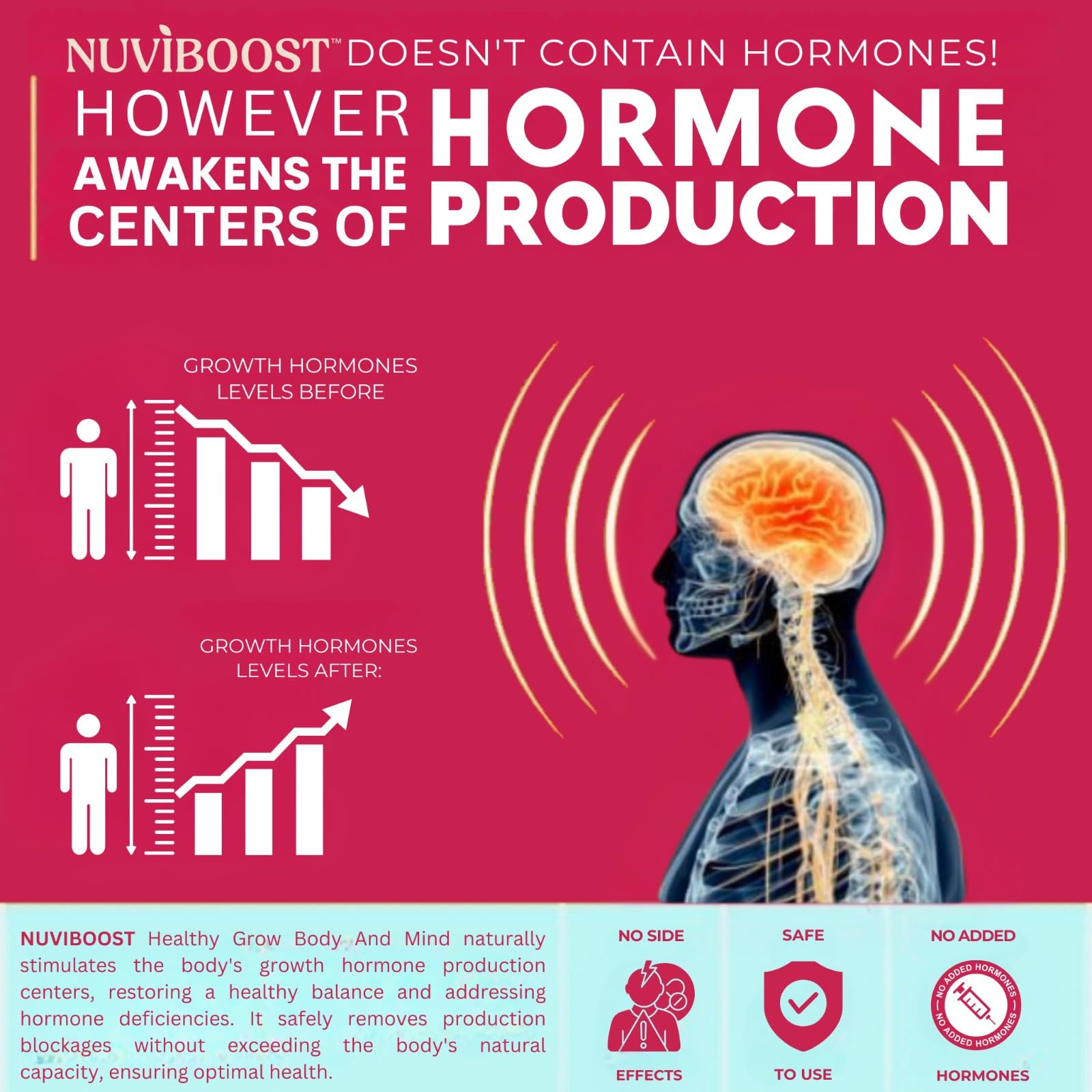 NUVIBOOST Healthy Grow Height Growth Gummies Rich in Calcium, Vitamins C, D3, K2, L-Arginine, Ashwagandha, and Others, Boost Bone Health & Immunity, Multivitamin, for Kids 5+, Teens and Adults.