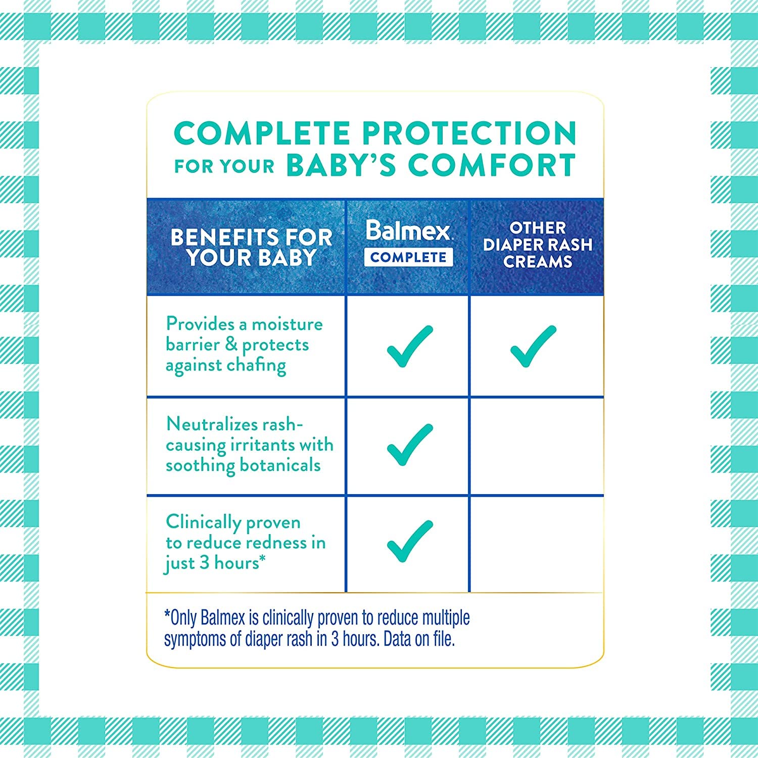 Balmex Diaper Rash Cream with Zinc Oxide 16 oz