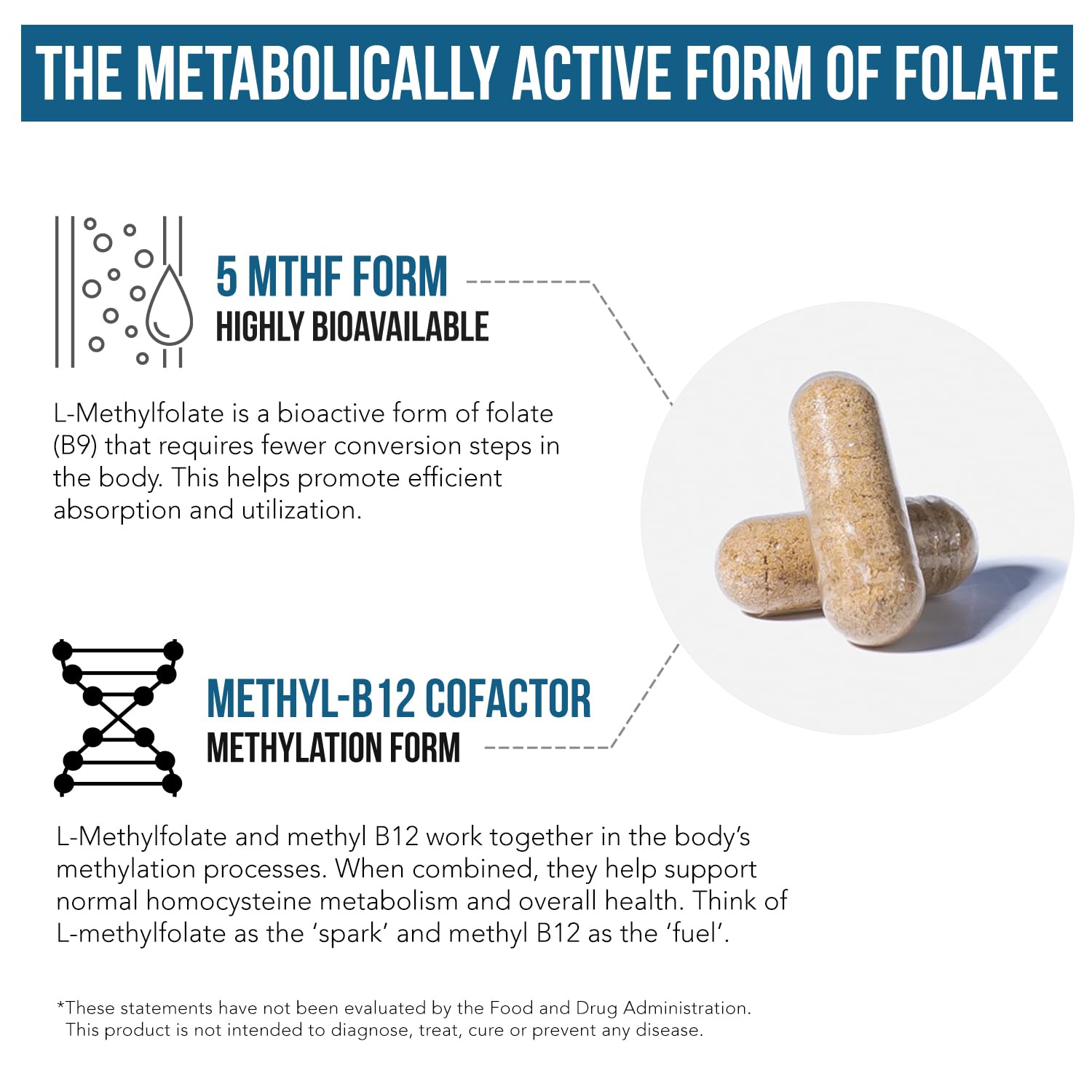 L Methyl Folate 15mg Plus Methyl B12 Cofactor – High Potency, Active 5-MTHF Form - Supports Mood, Methylation, Cognition – Bioactive Forms of Vitamin B9 & B12 (60 Capsules – 60 Servings)