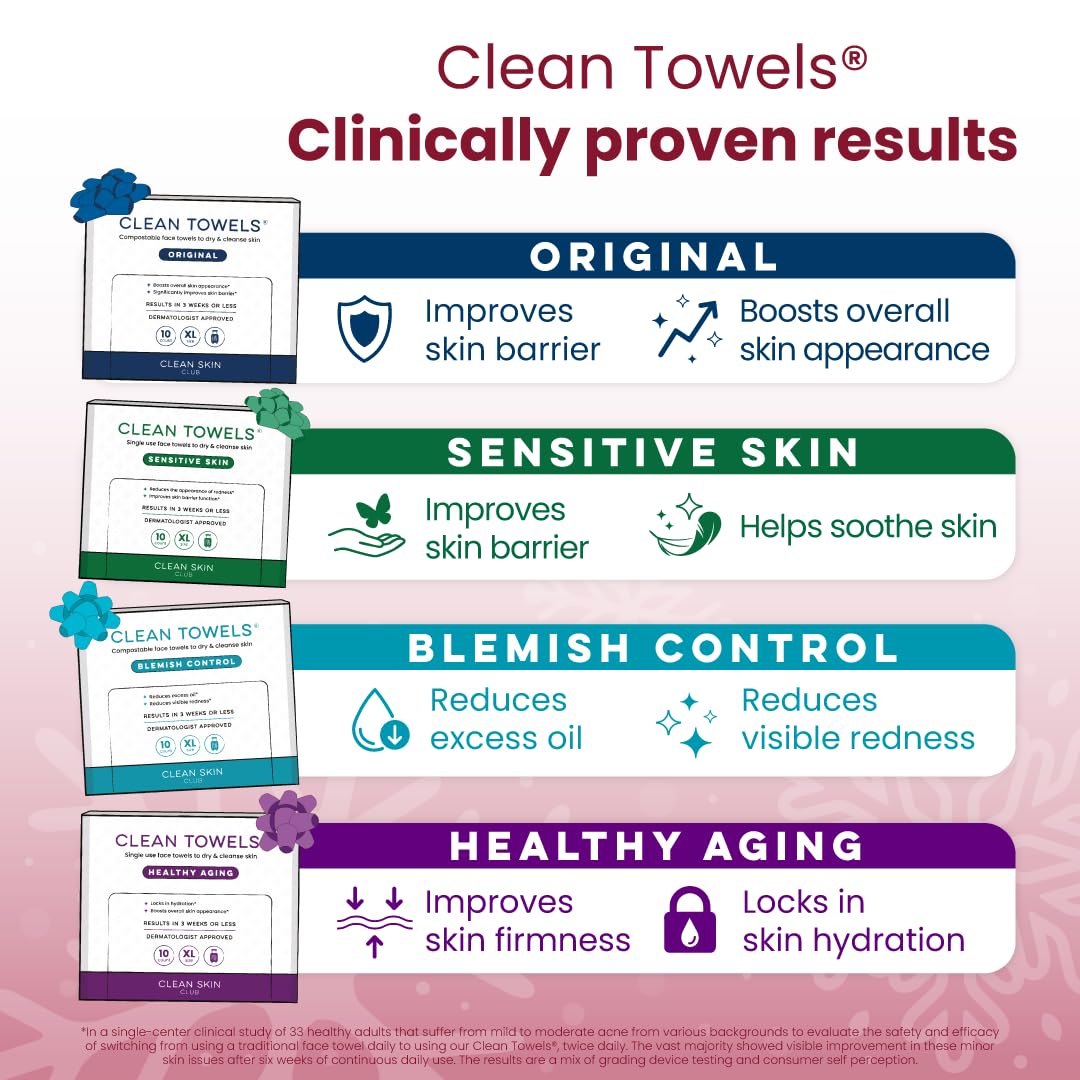 Clean Skin Club Clean Towels® XL Holiday Variety 4-Pack Gift Box – Disposable Face Towels Gift Set, Includes Original, Sensitive, Blemish Control & Healthy Aging, 40 Count Total, 10 Each