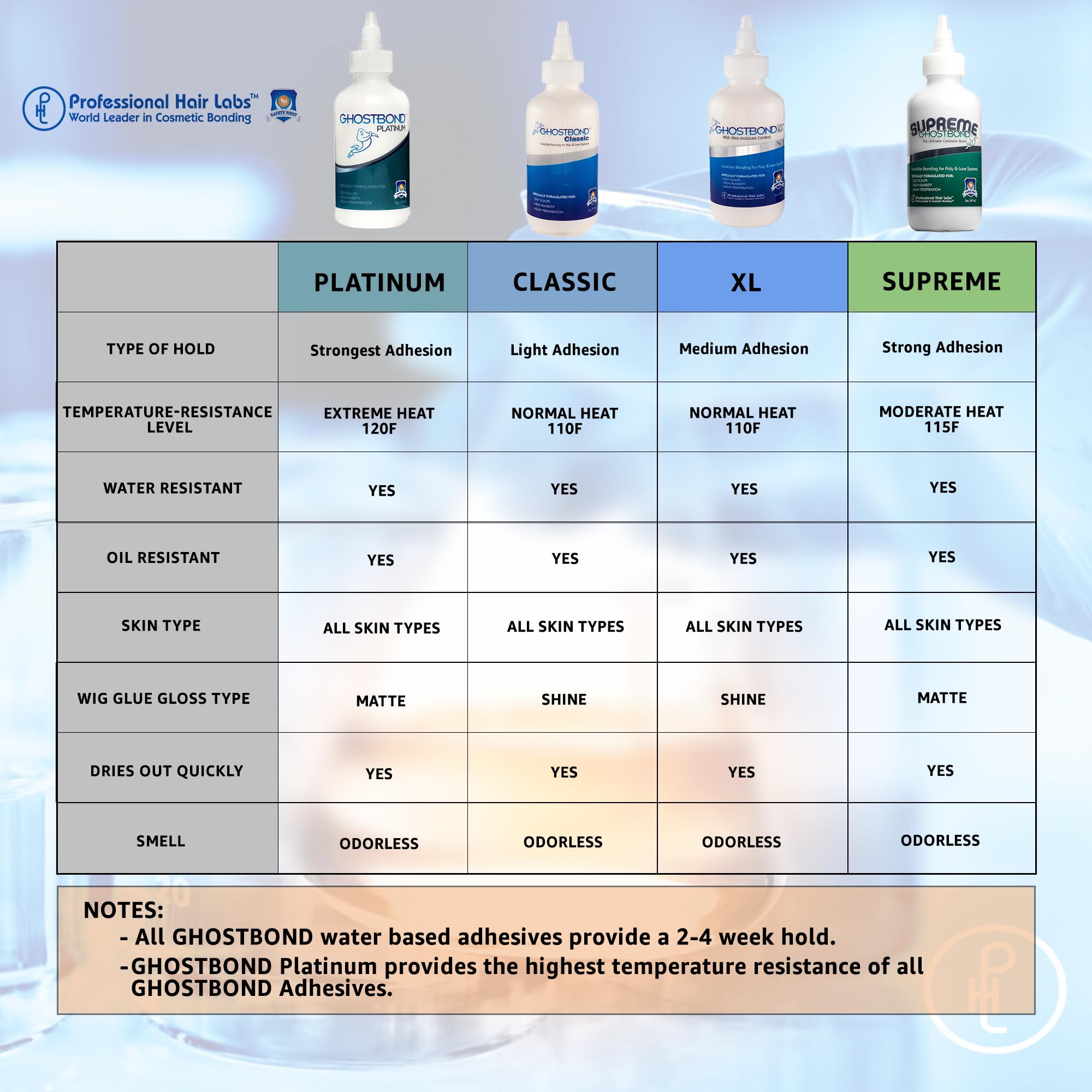 Professional Hair Labs Ghost Bond Platinum Lace Glue Skin Glue, 5 oz