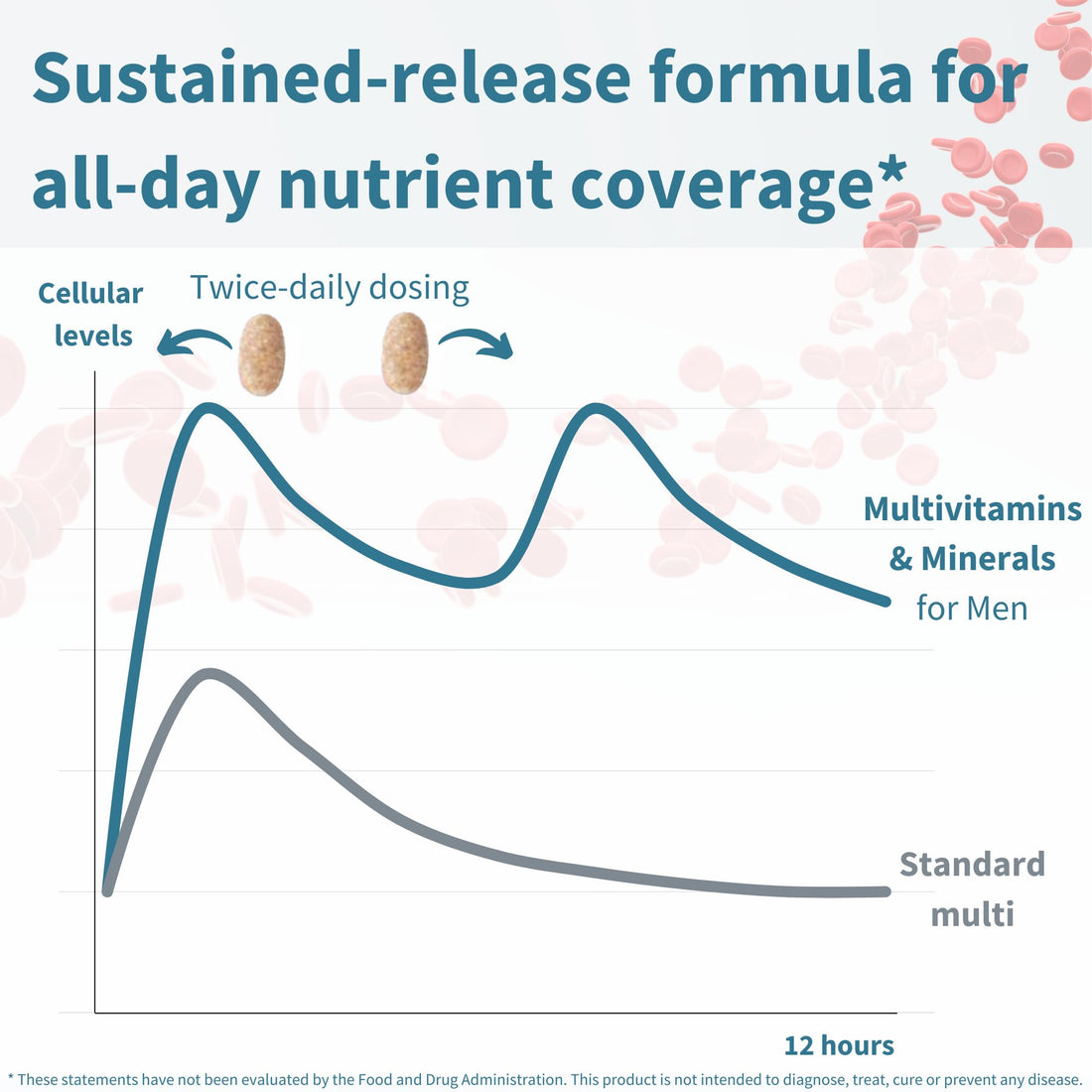 Igennus Methylated Men's Multivitamin, MTHFR Supplement with Active B-Vitamins, 21 Highly Bioavailable Nutrients, Multivitamin for Sustained Release, Clean Label, Non-GMO & Halal 60 Tablets