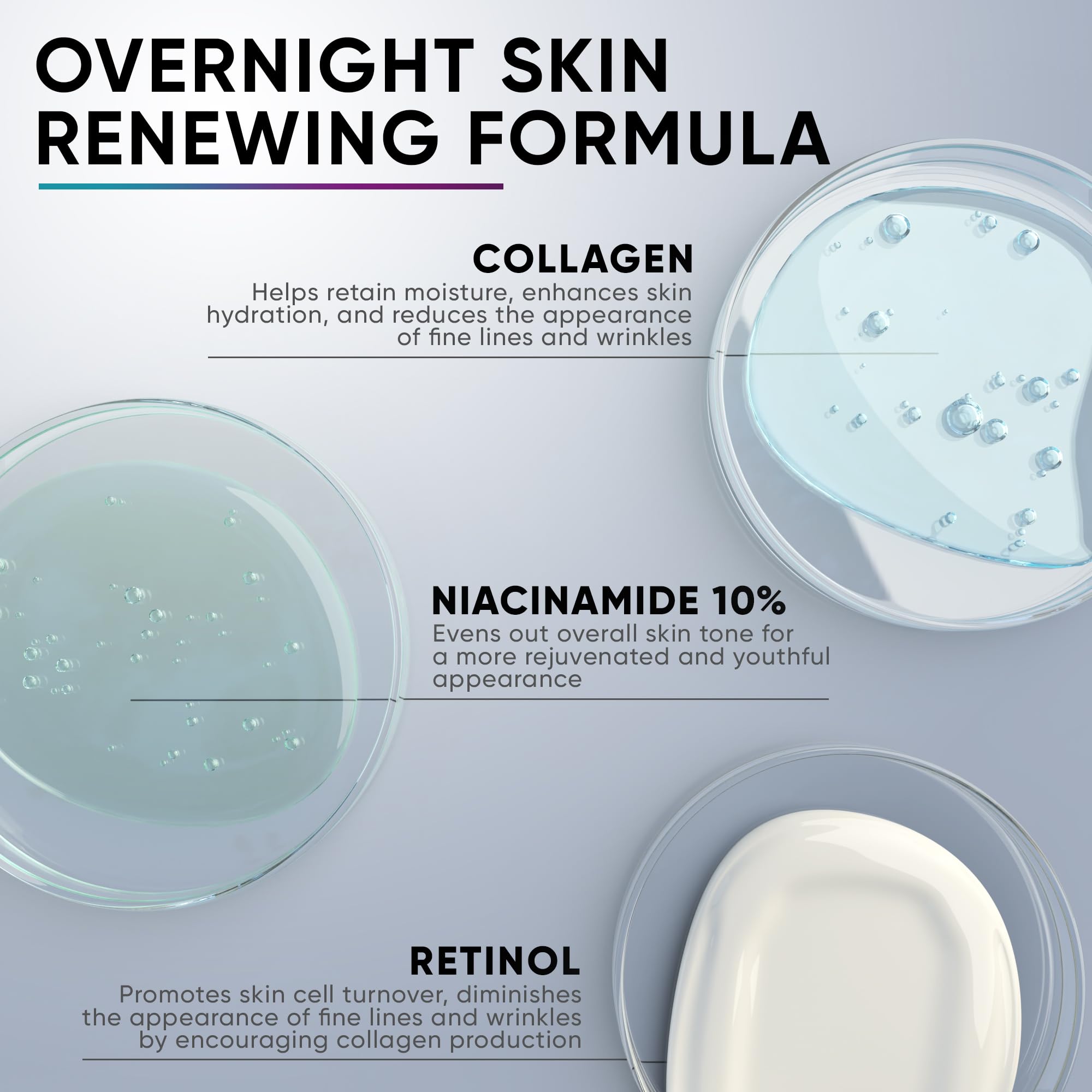 Night Cream Face Moisturizer for Women with Retinol, Collagen, Niacinamide, Anti Aging Overnight Face Mask, Made in USA, Niacinamide Serum Facial Moisturizer Anti Wrinkle Cream for Women, 1.7oz