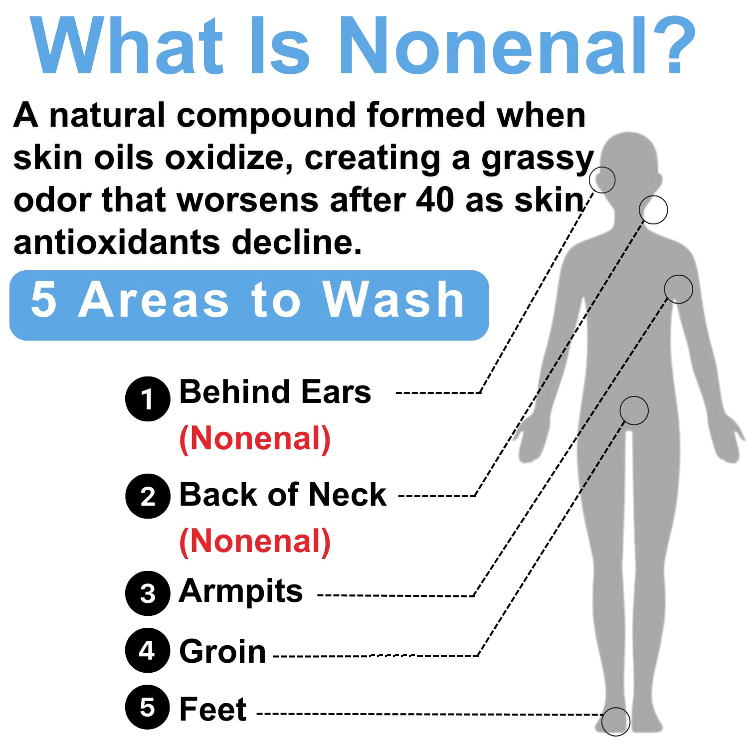 Mirai Clinical Body Wash for Strong Body Odor - Renewing Body Purifying & Deodorizing with Natural Persimmon & Green Tea Extracts - Nonenal Body Odor Eliminator for Women & Men - 9.29 Fl oz