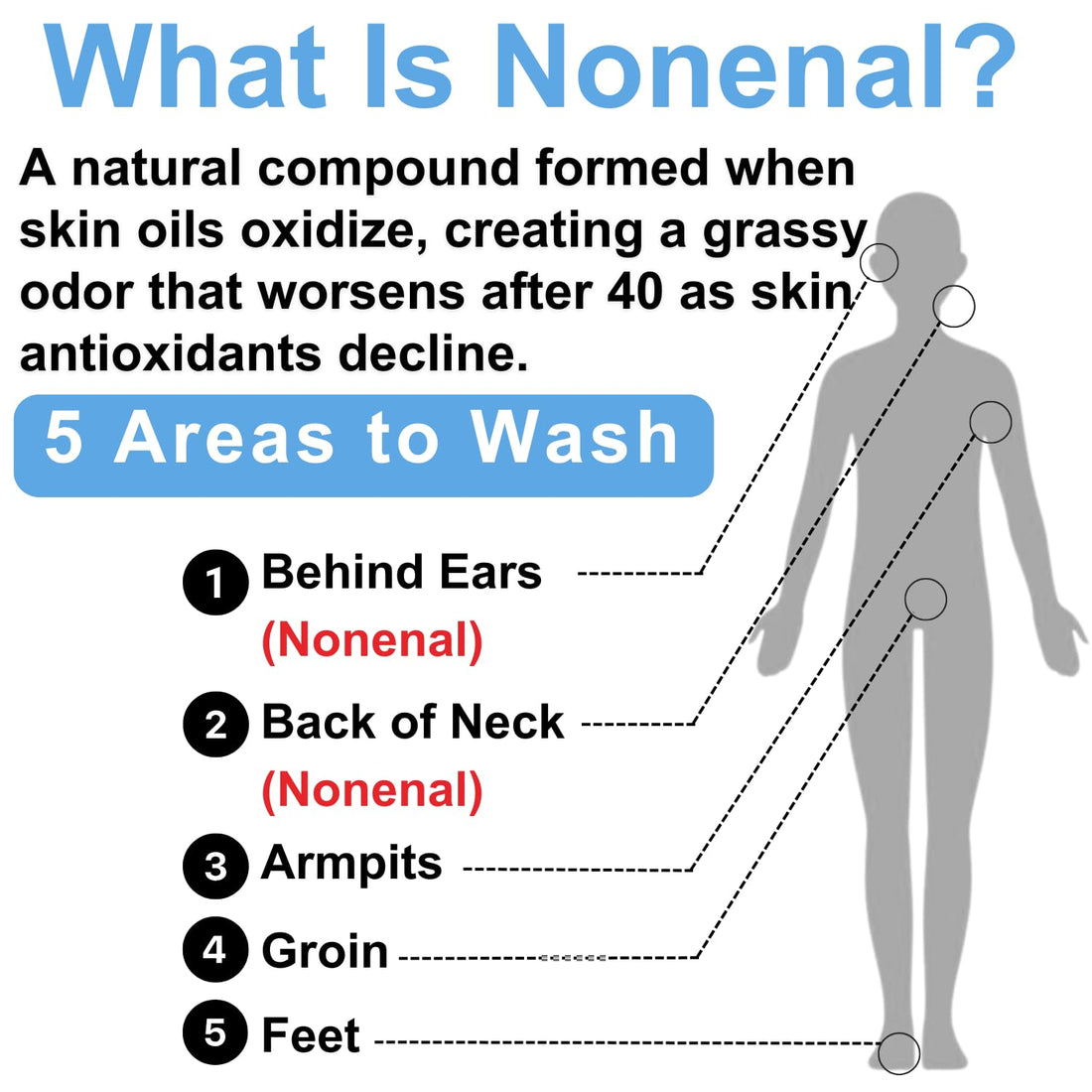 Mirai Clinical Body Wash for Strong Body Odor - Renewing Body Purifying & Deodorizing with Natural Persimmon & Green Tea Extracts - Nonenal Body Odor Eliminator for Women & Men - 9.29 Fl oz