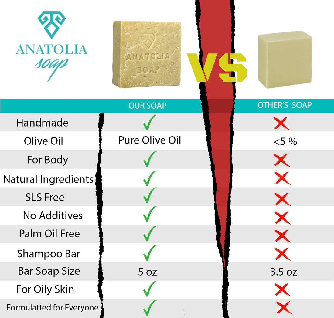 Anatolia Soap, Antioch 5 oz Pure Turkish Hammam Olive Oil For Body, Organic Handmade Natural Castille Body For Men And Women Big Bar Soap 1 Count (pack Of 1)