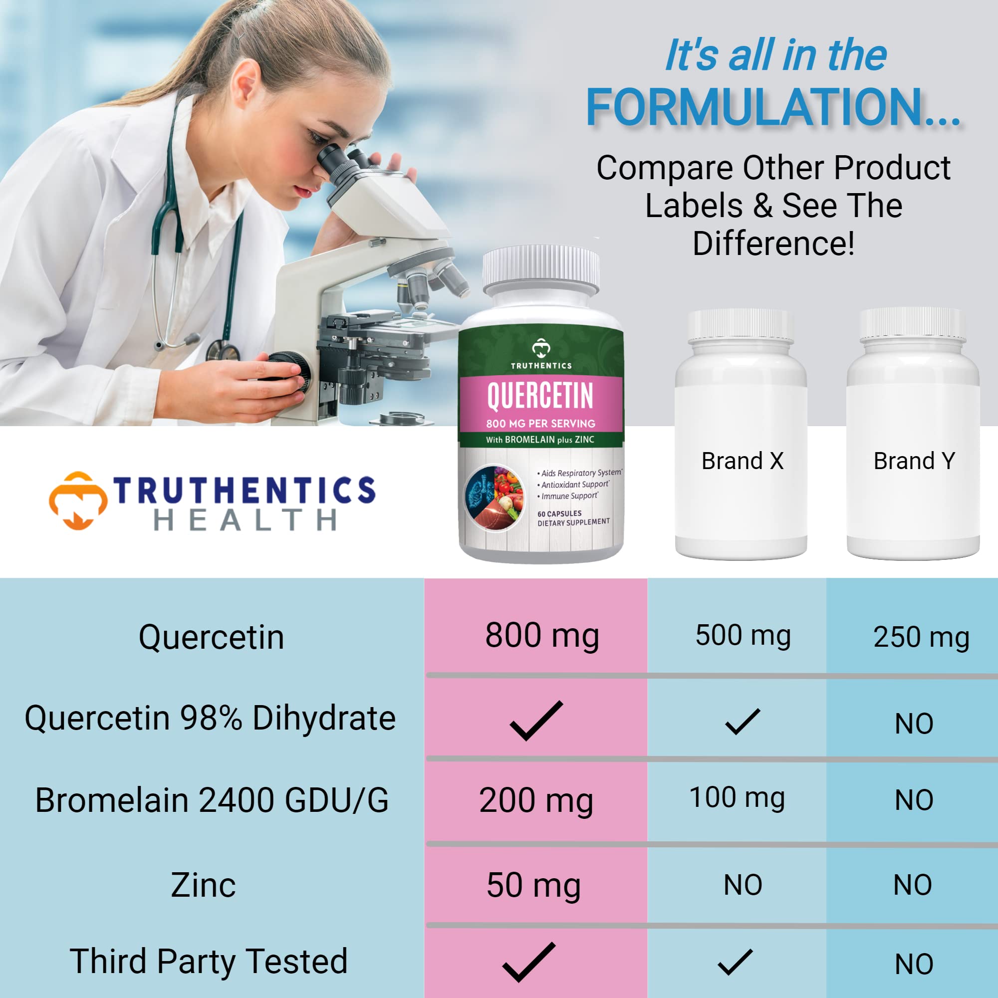 TRUTHENTICS Quercetin with Bromelain and Zinc 1050mg - Premium Zinc Quercetin Supplements for Immune, Respiratory & Seasonal Support - Non-GMO, Gluten Free - 60 Veggie Capsules