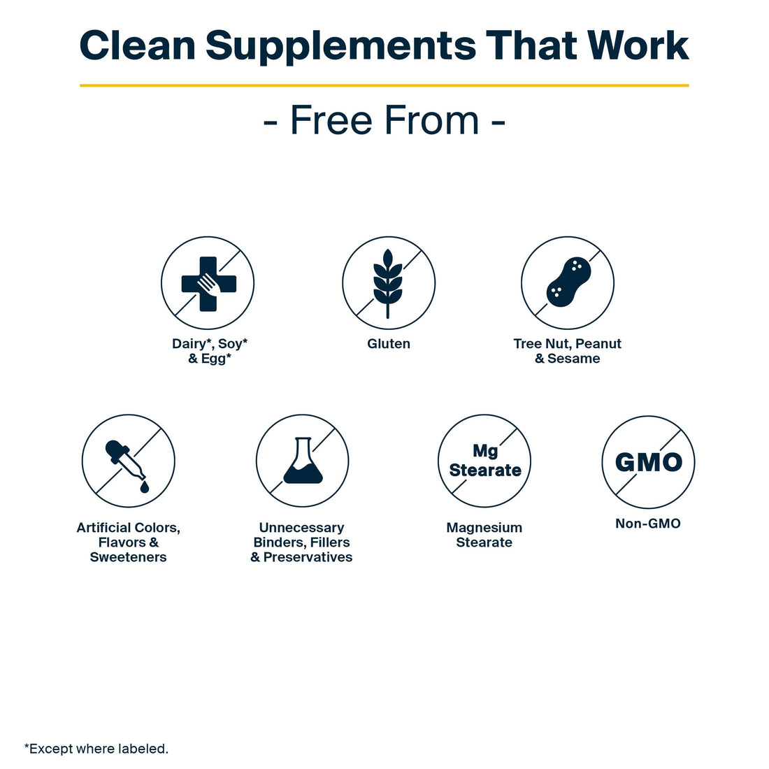 Vital Nutrients Ultra Pure® Fish Oil 700 | Supports Heart, Brain, and Joint Health* | Sustainably Sourced High EPA & DHA Omega-3 Fatty Acid | Lemon Flavor | Gluten, Dairy & Soy Free | 120 Softgels